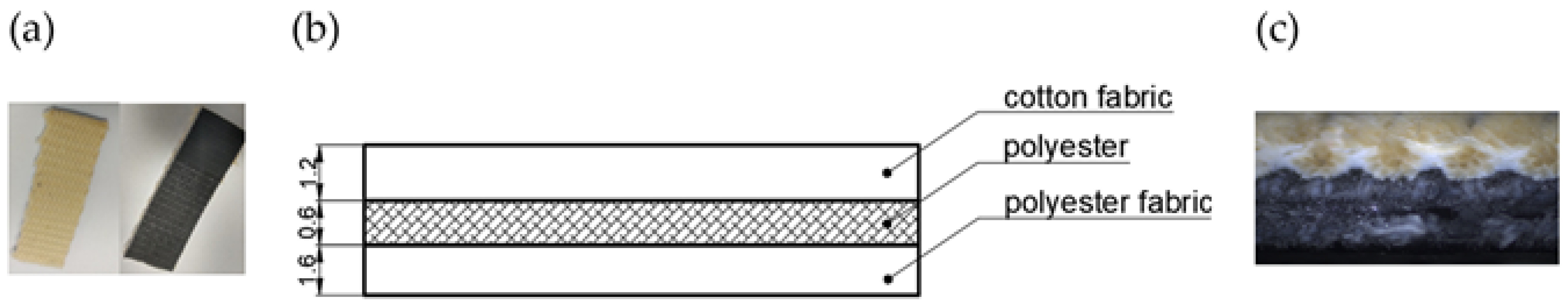 Energies 15 09184 g004 Energies 15 09184 g004