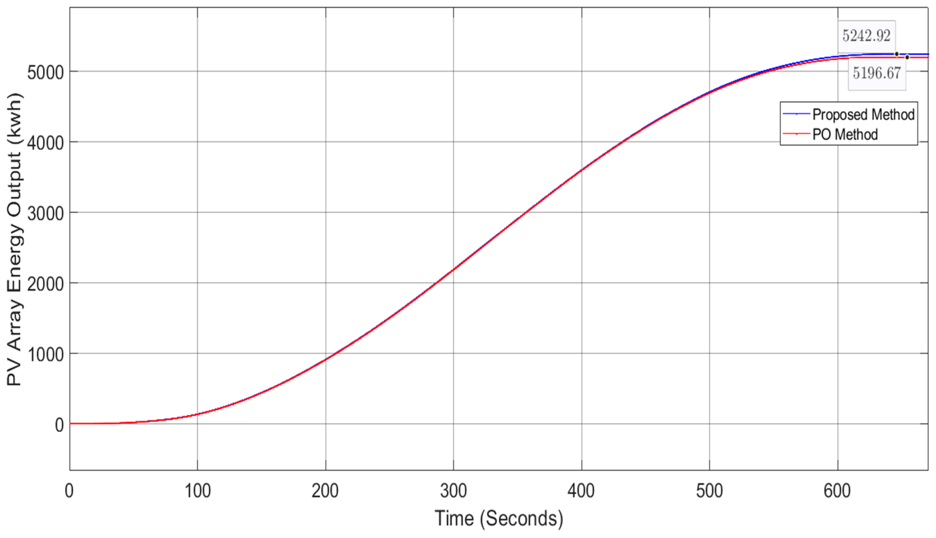 Energies 15 09185 g007