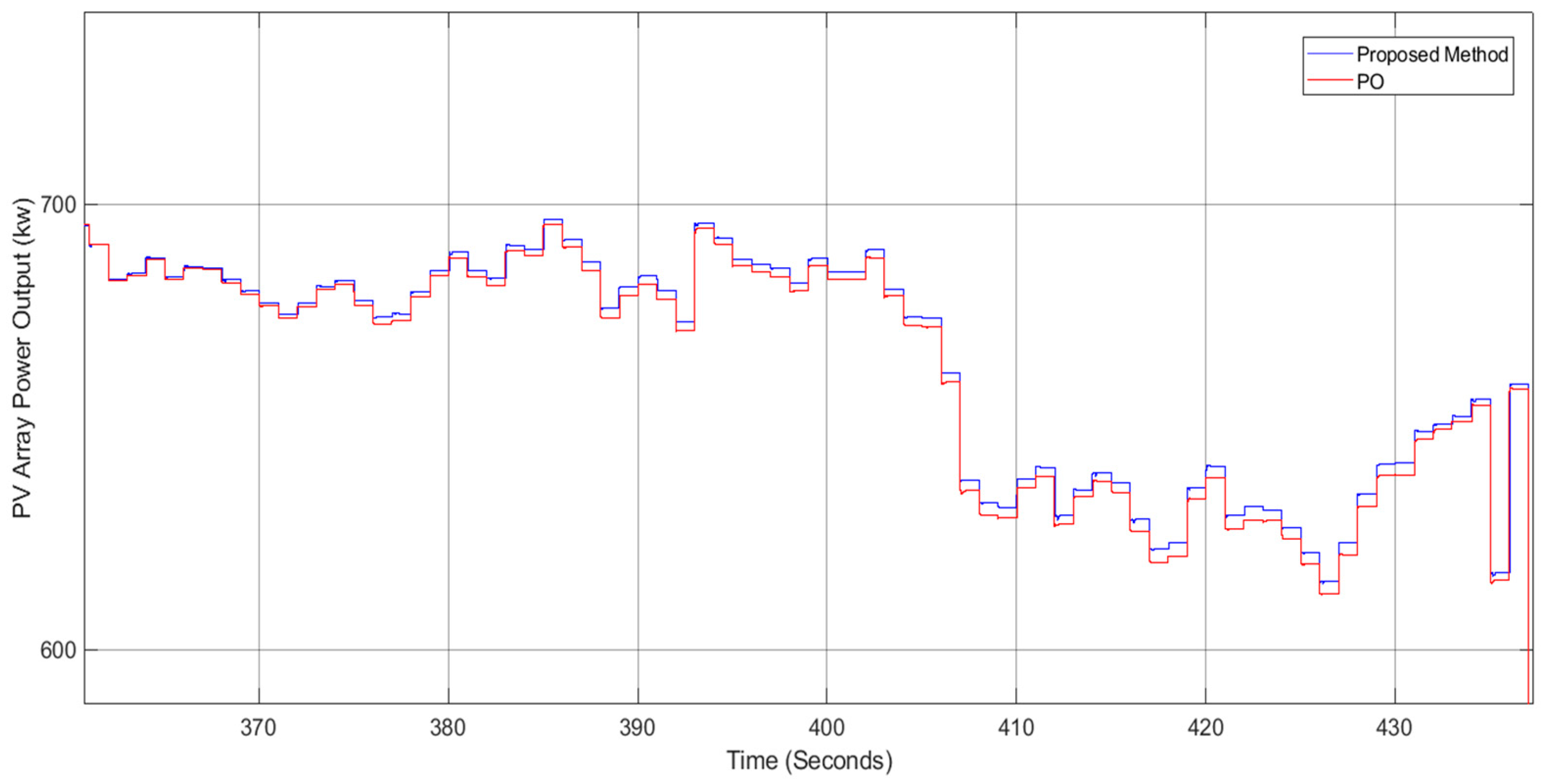 Energies 15 09185 g009