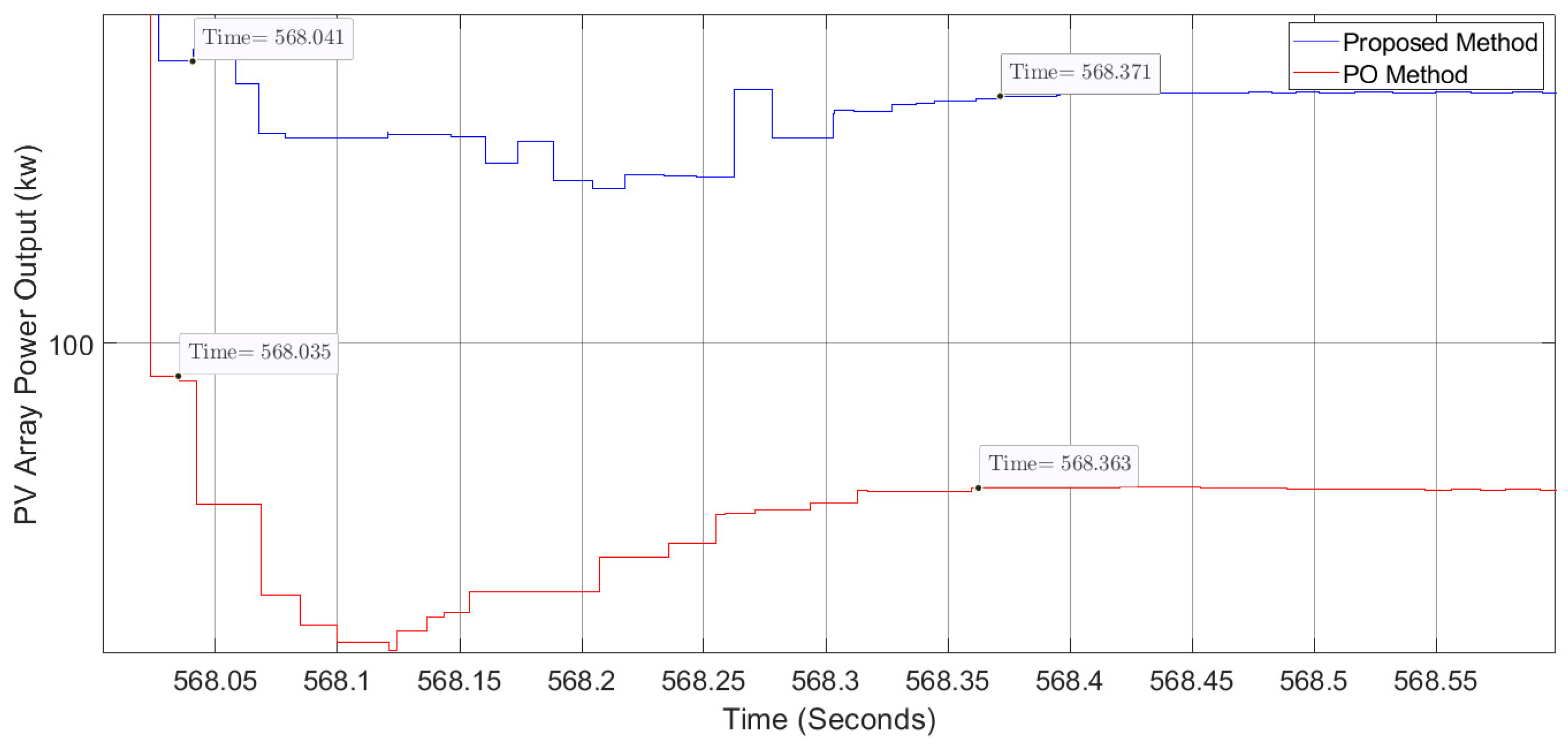 Energies 15 09185 g012