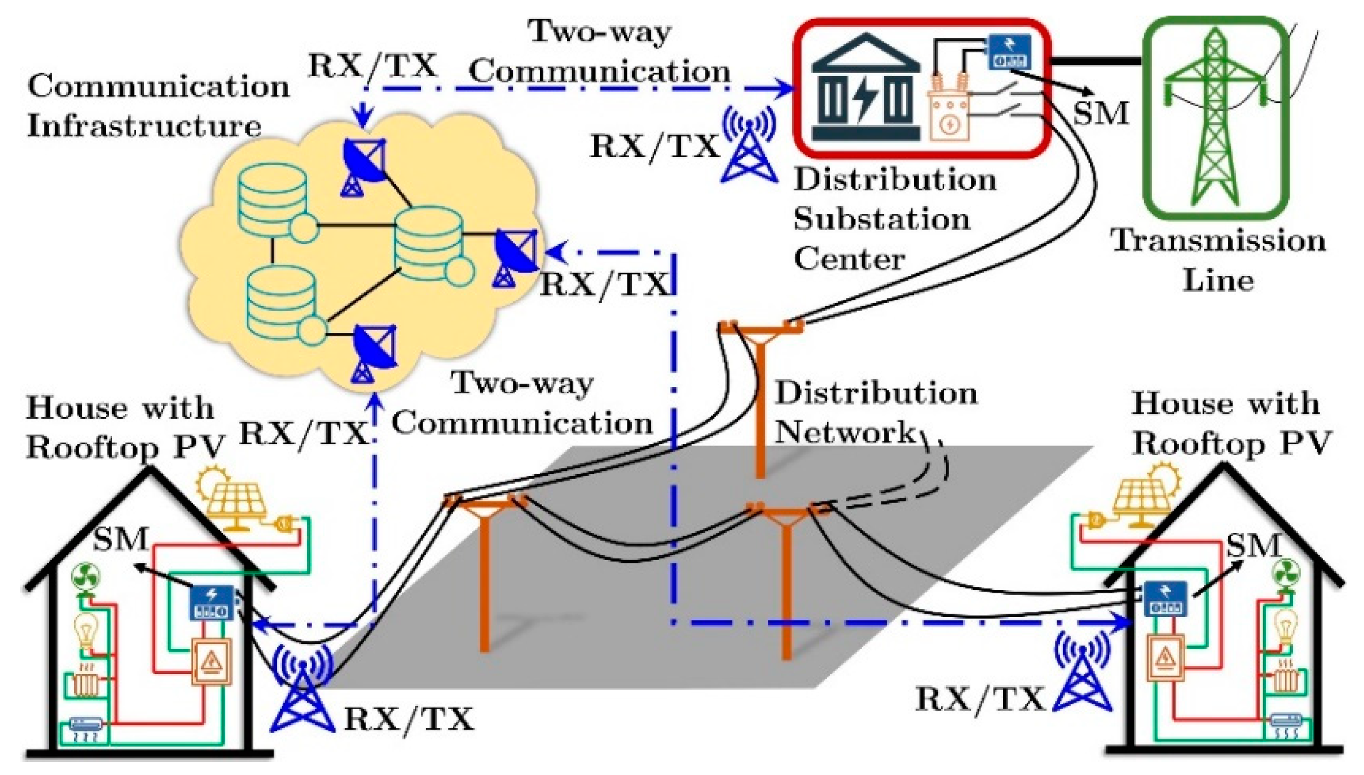 Energies 15 09186 g001 Energies 15 09186 g001