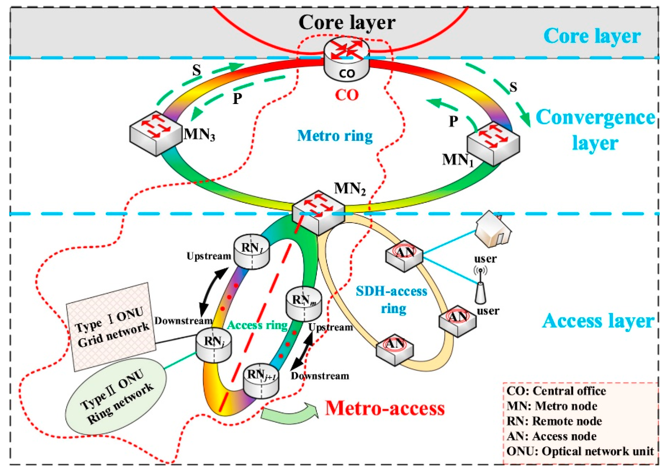 Energies 15 09186 g003 Energies 15 09186 g003