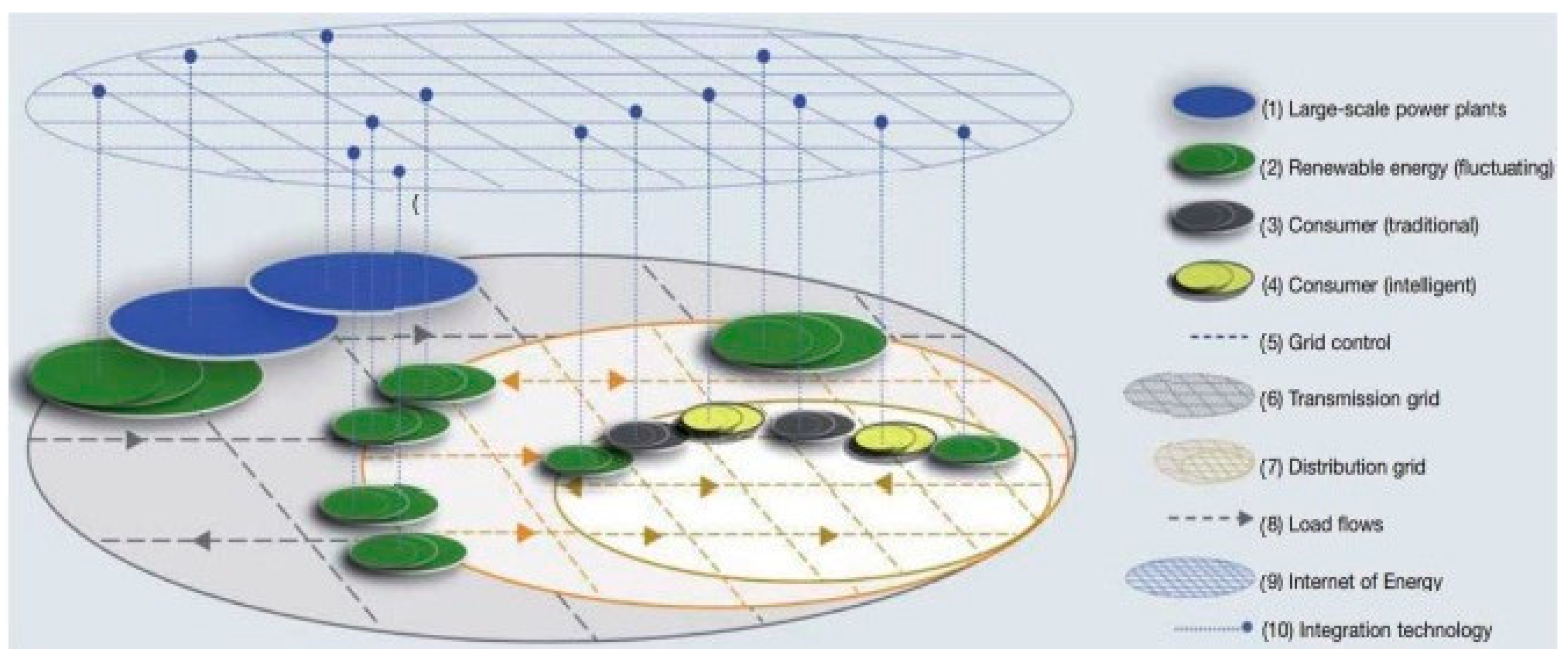 Energies 15 09186 g004 Energies 15 09186 g004