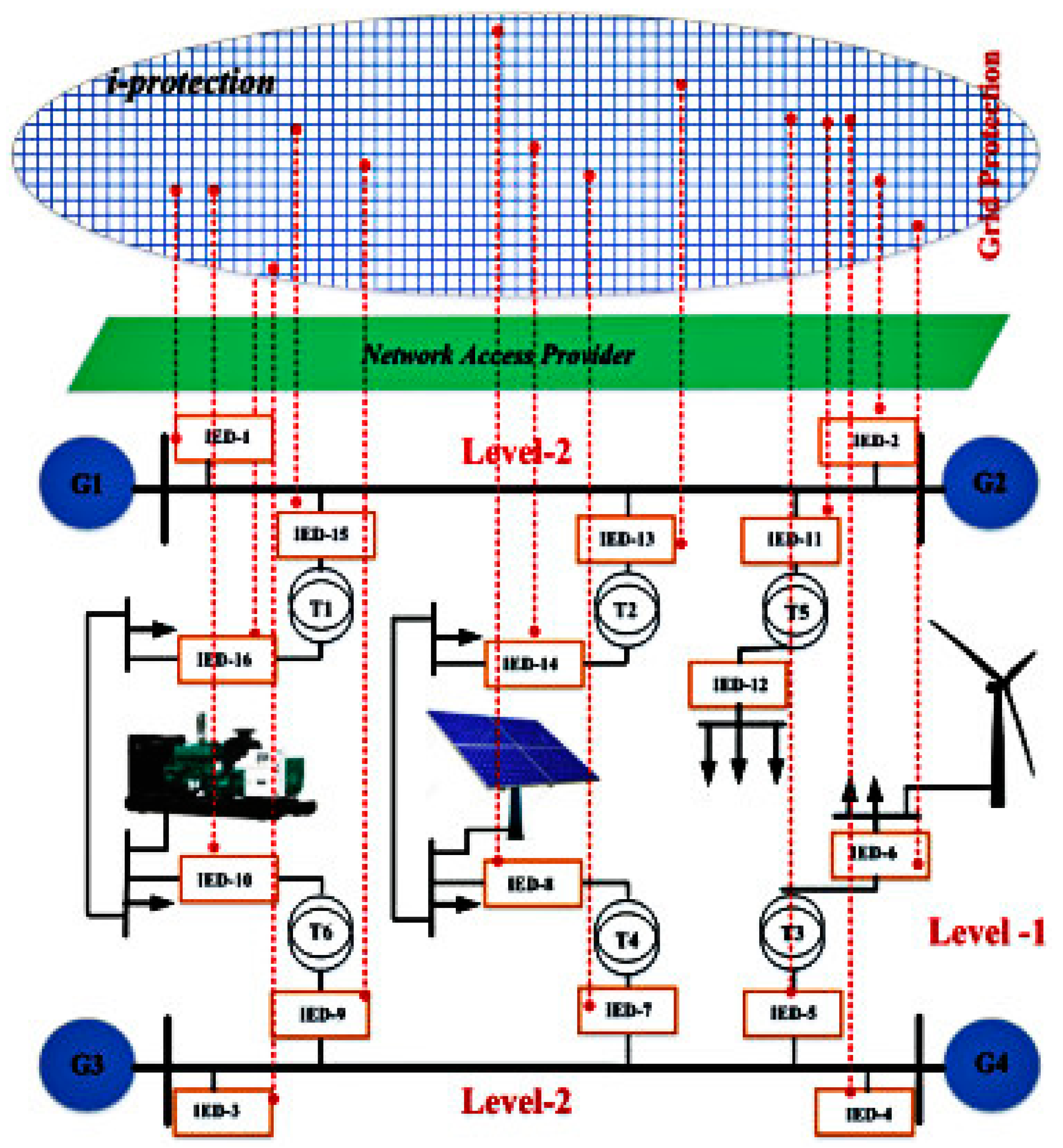 Energies 15 09186 g005 Energies 15 09186 g005