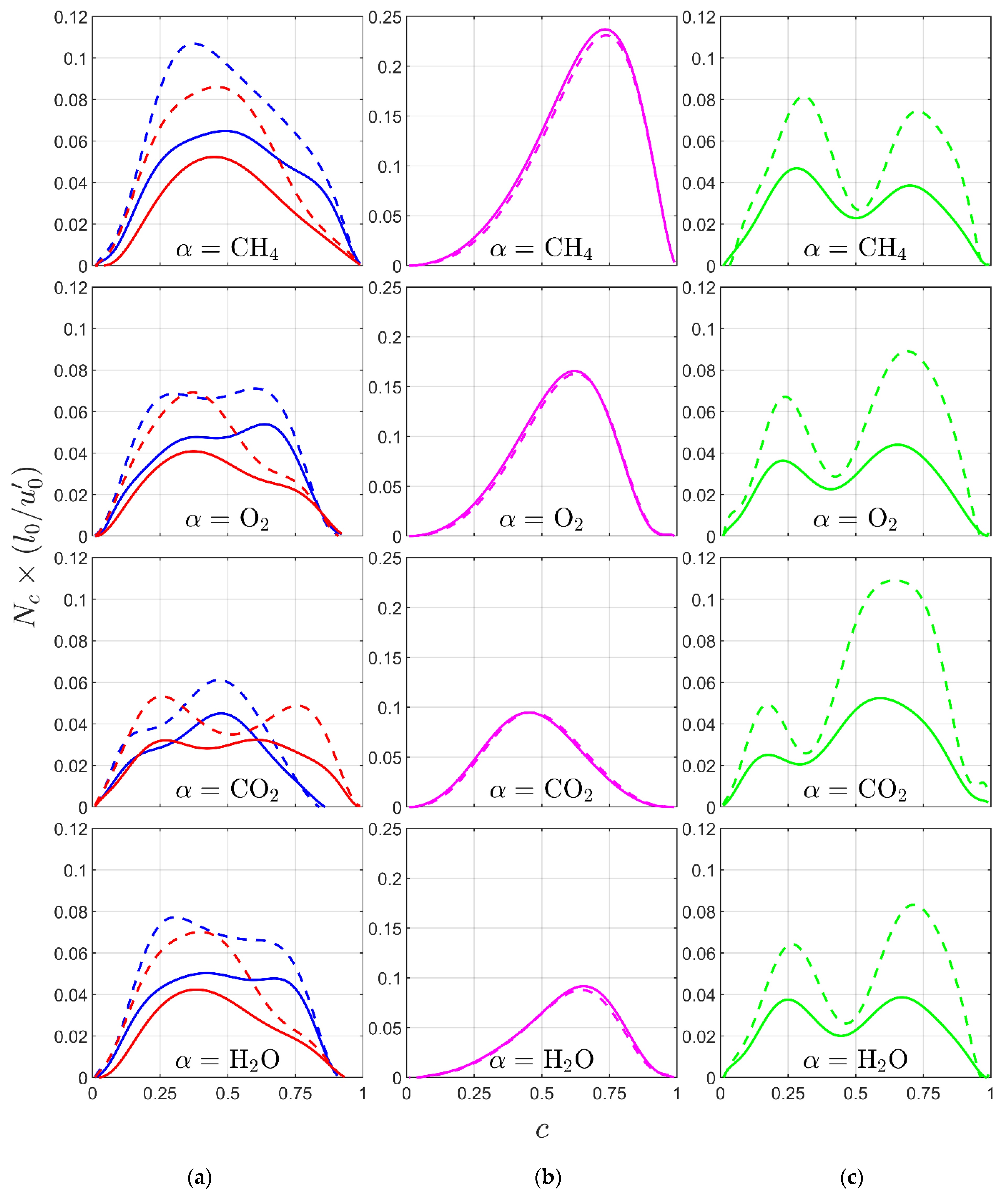 Energies 15 09188 g005 Energies 15 09188 g005