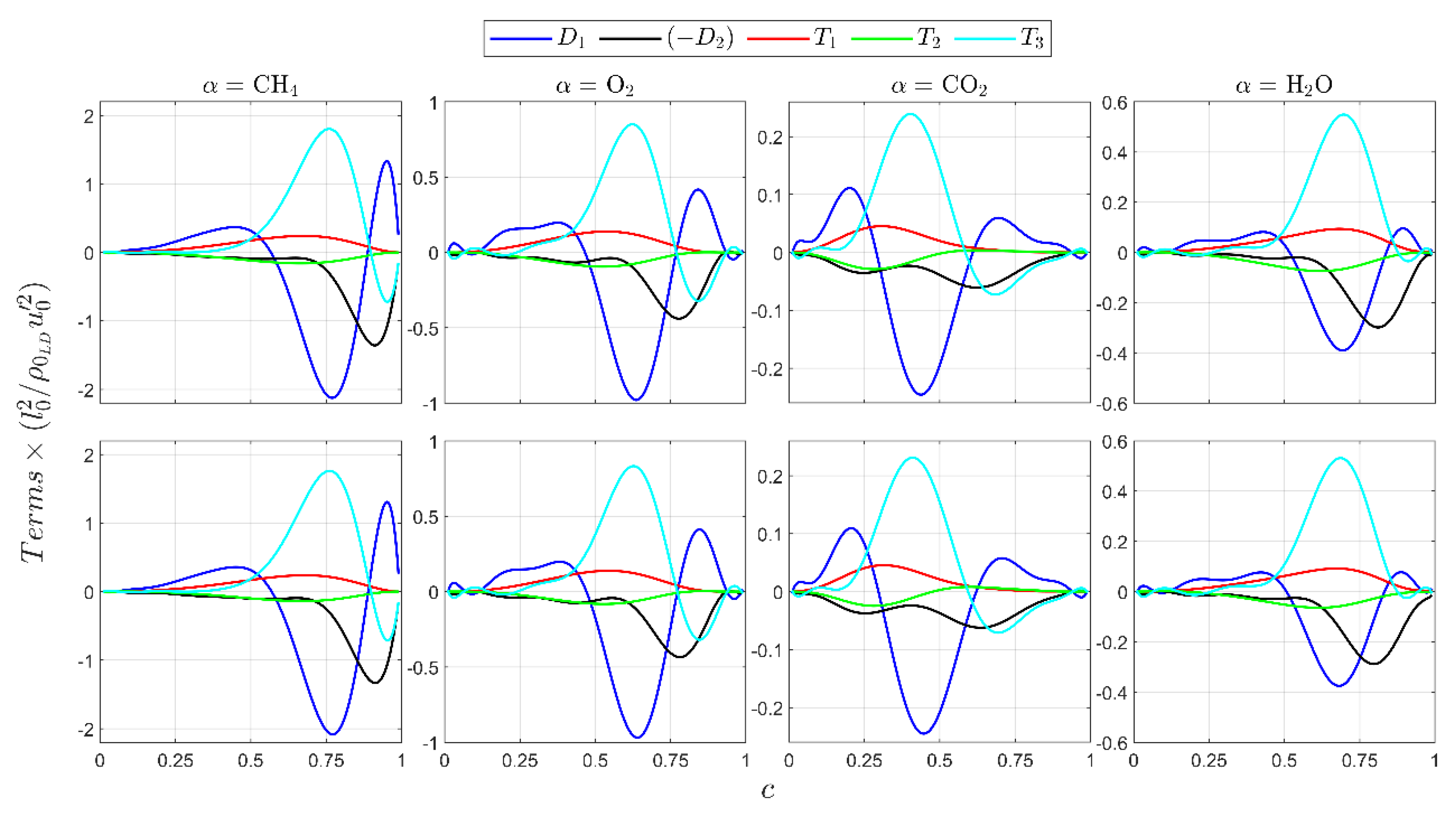 Energies 15 09188 g007 Energies 15 09188 g007