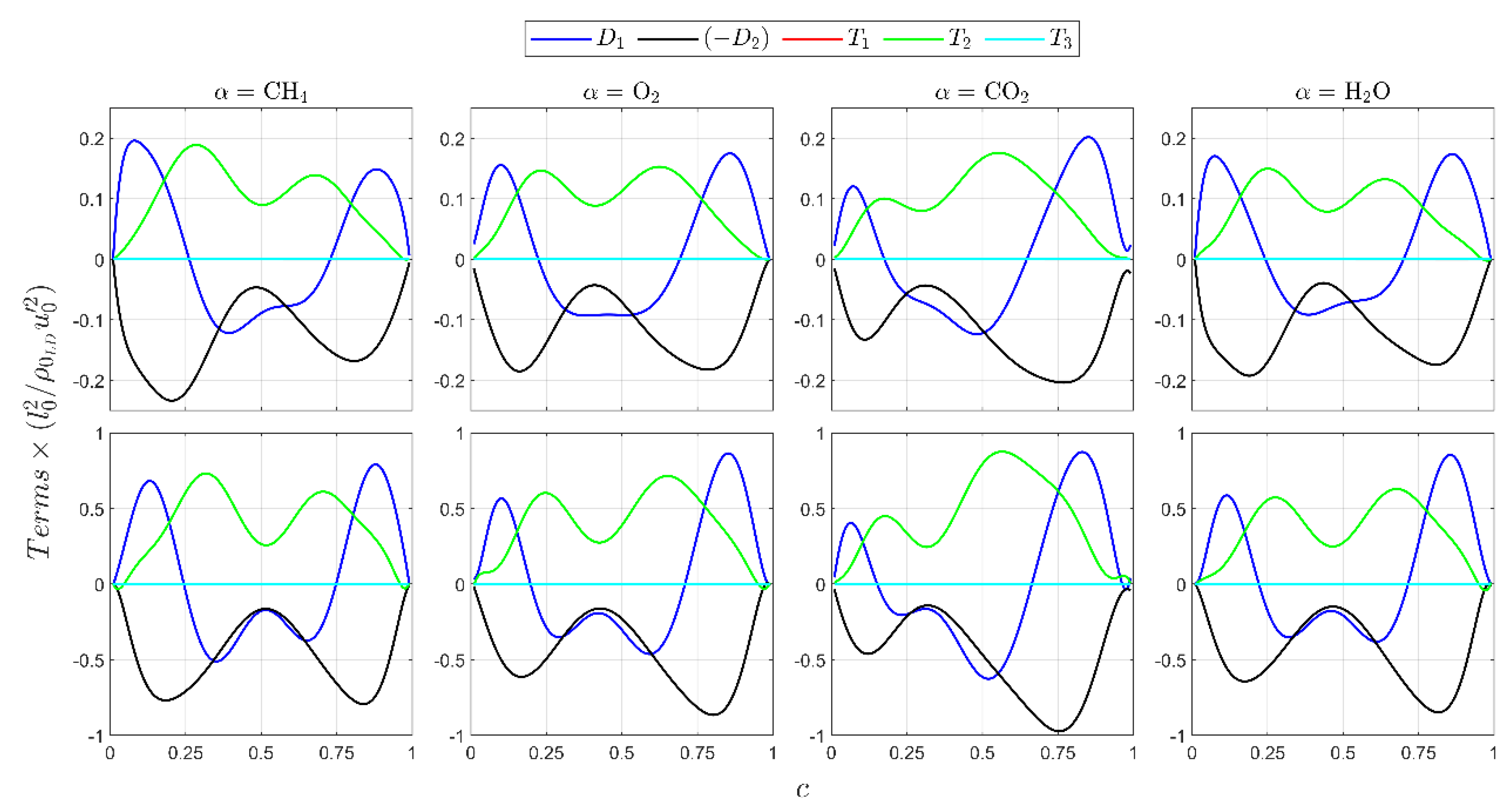 Energies 15 09188 g008 Energies 15 09188 g008