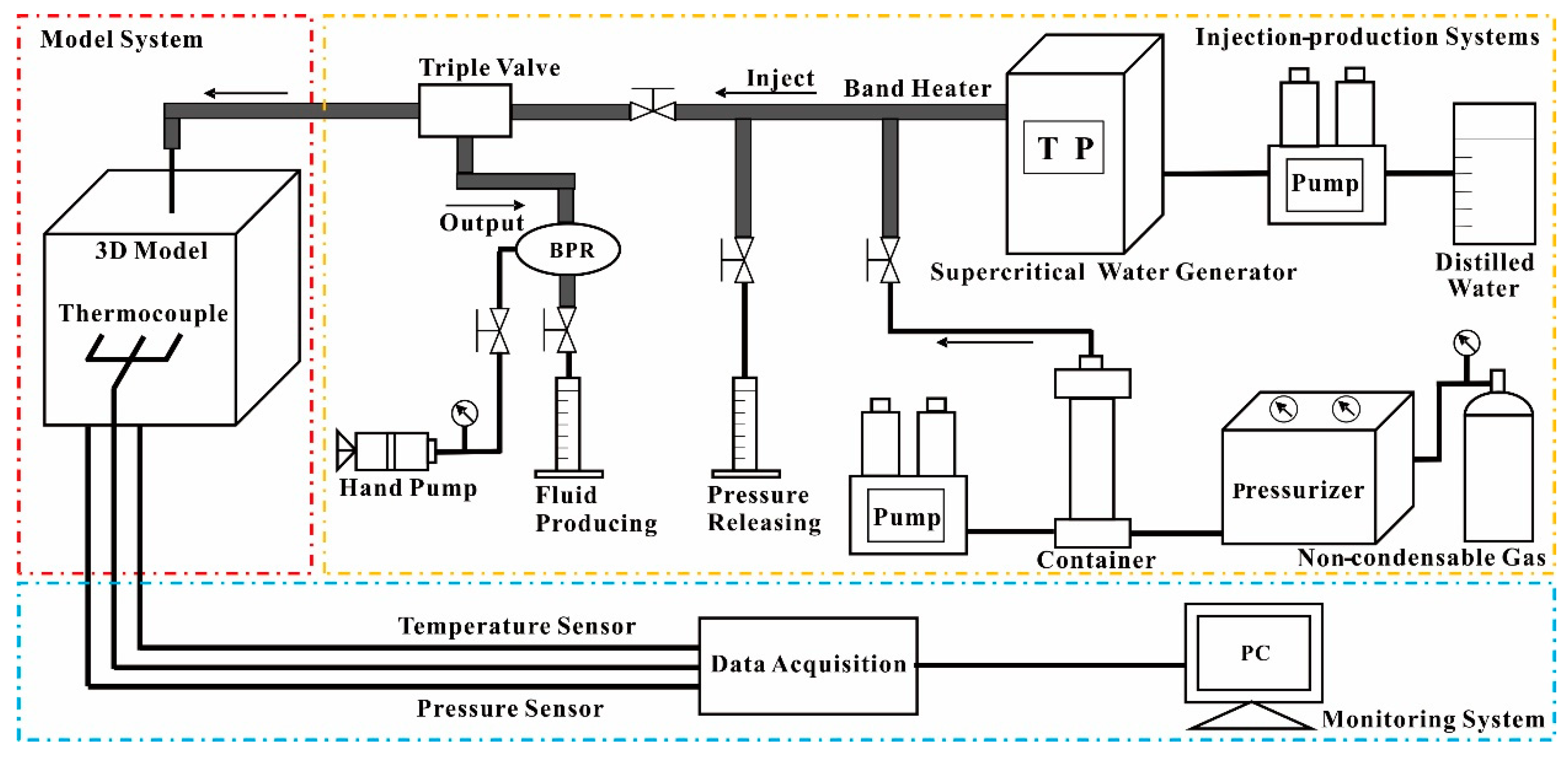 Energies 15 09189 g001 550