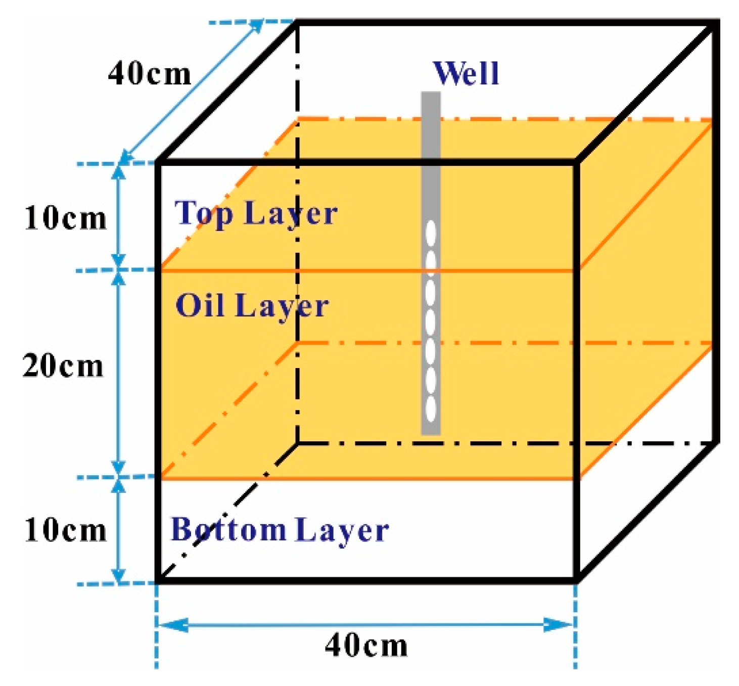 Energies 15 09189 g003 550