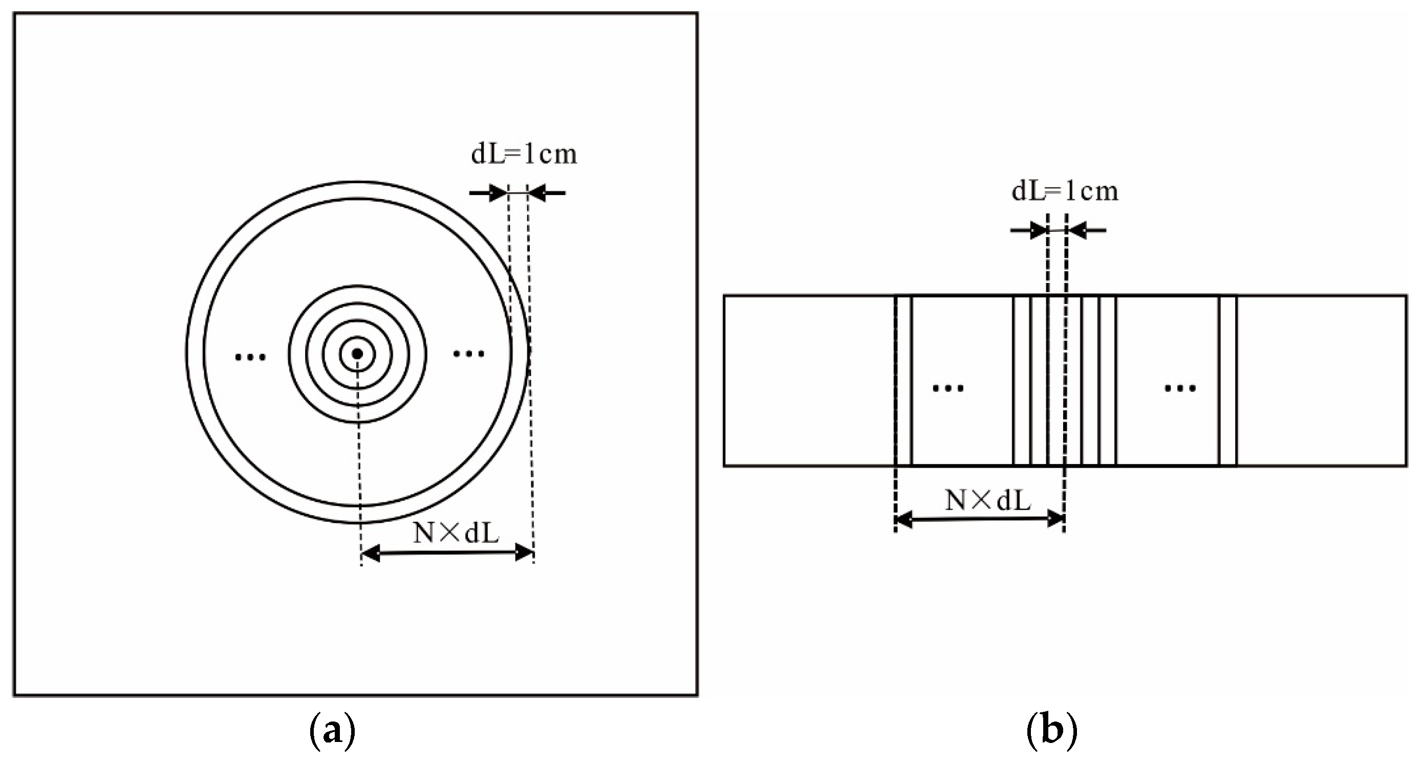 Energies 15 09189 g005 550