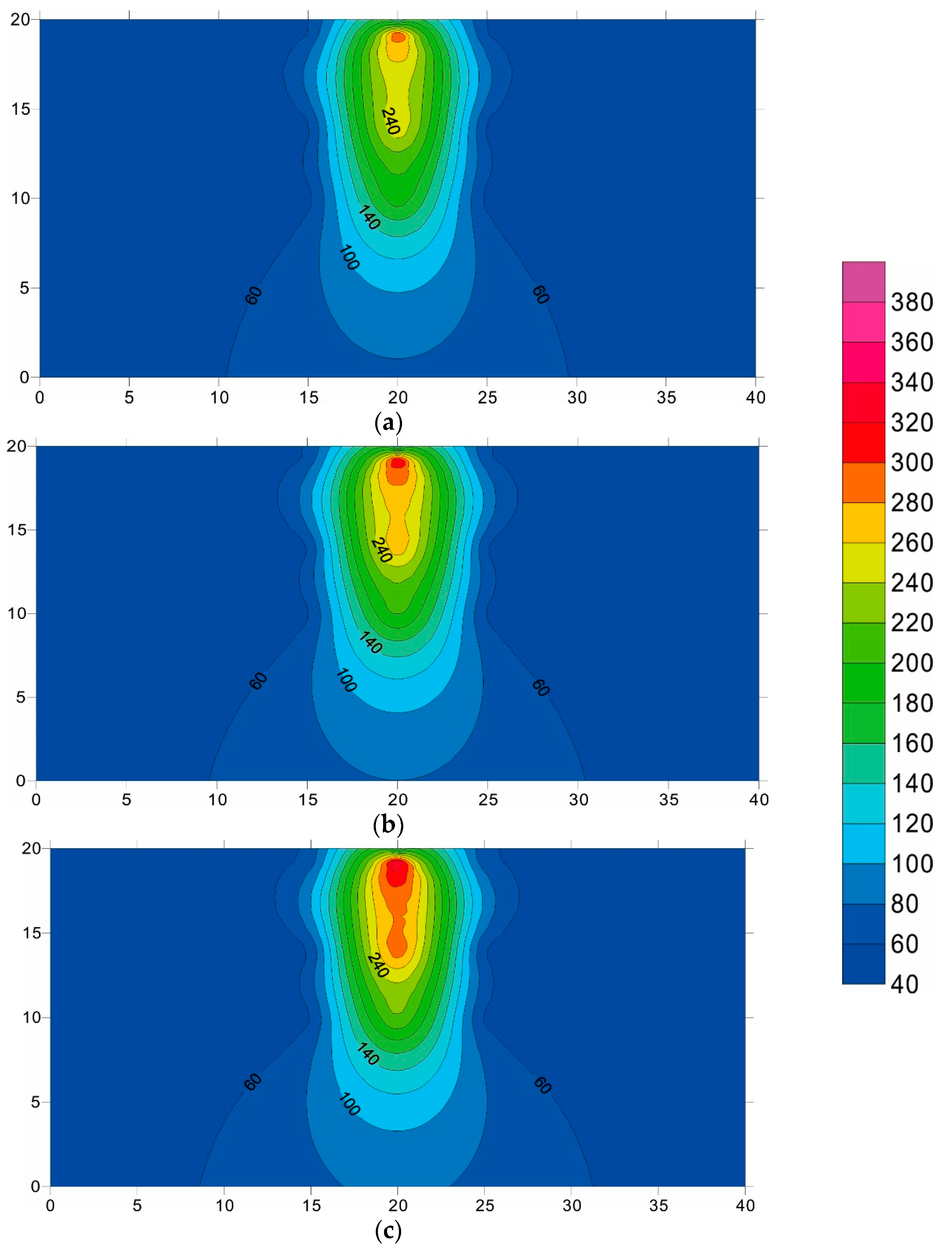 Energies 15 09189 g006a 550