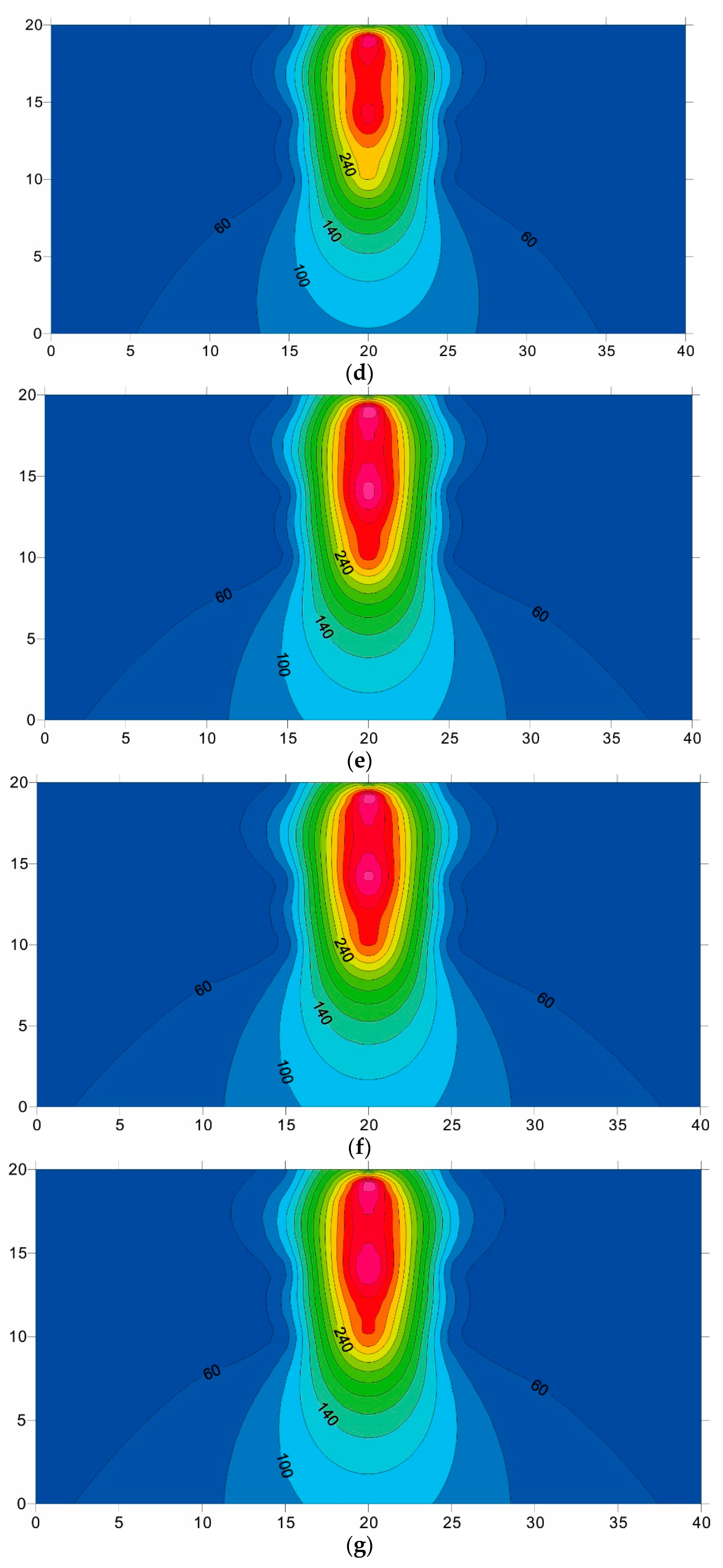 Energies 15 09189 g006b 550
