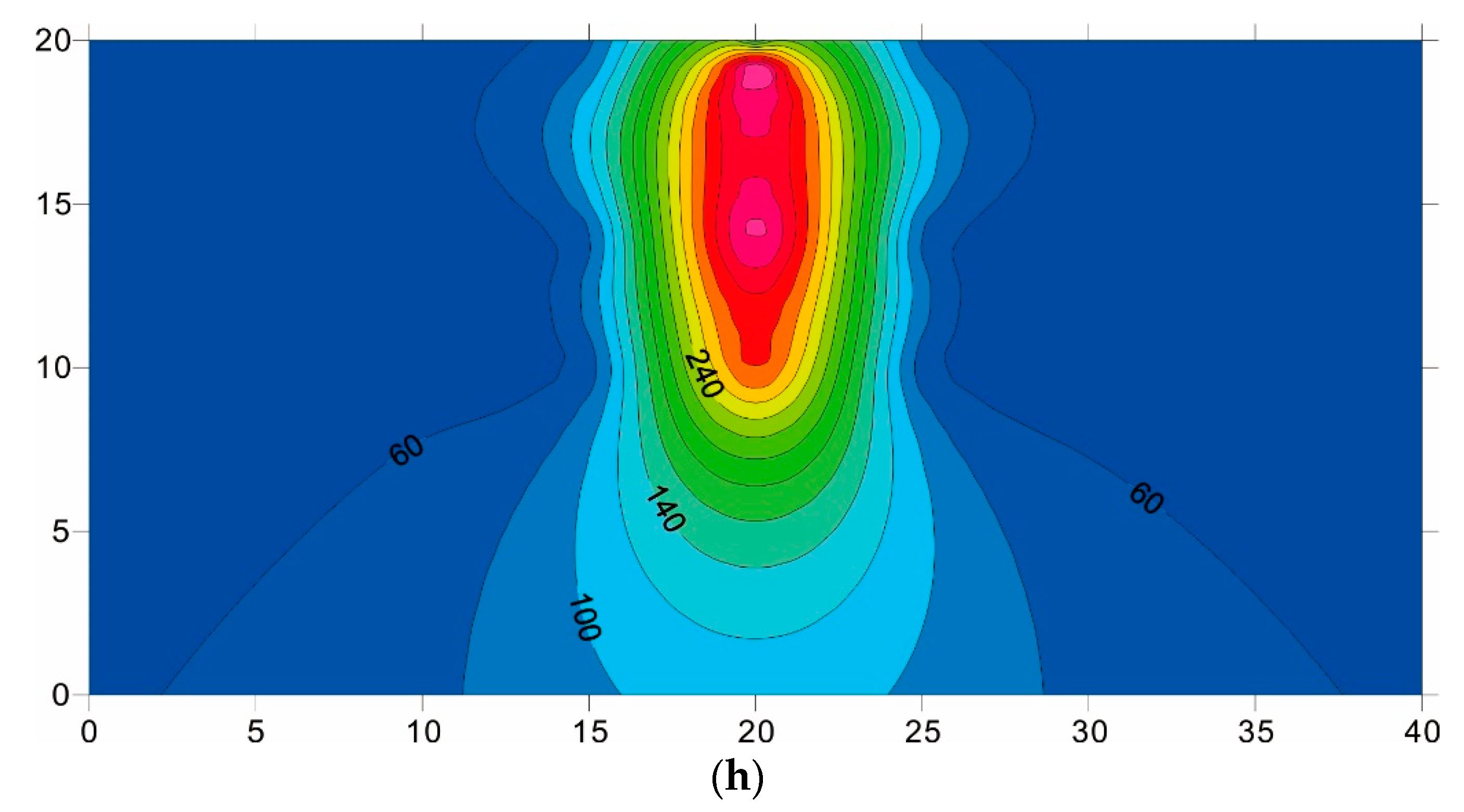 Energies 15 09189 g006c 550