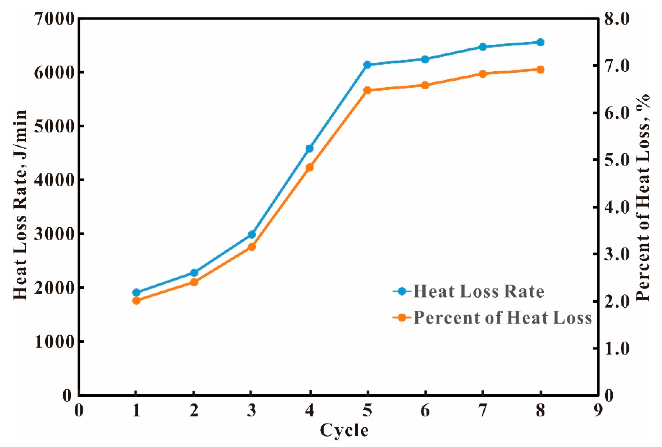 Energies 15 09189 g011 550