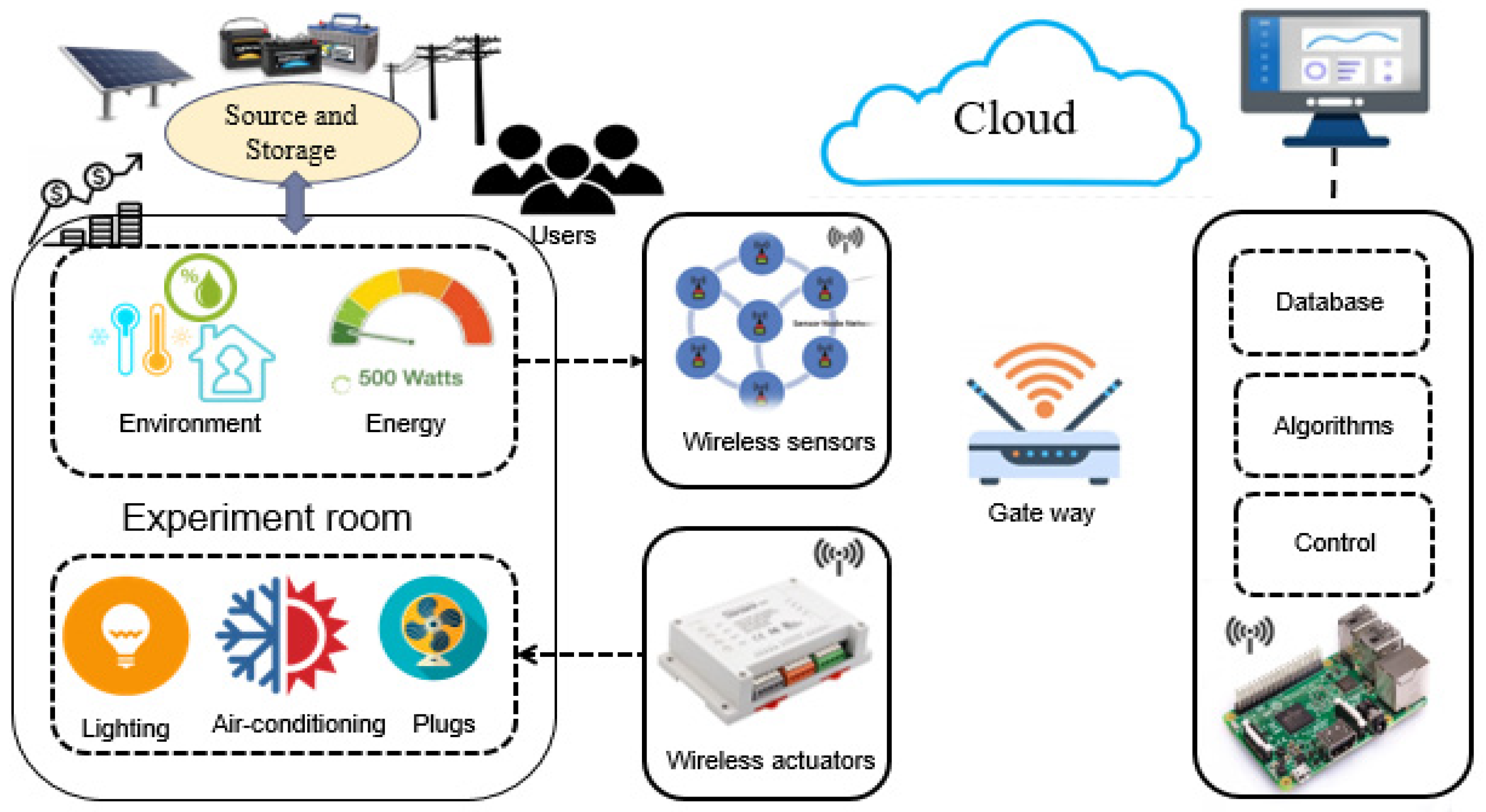 Energies 15 09190 g001