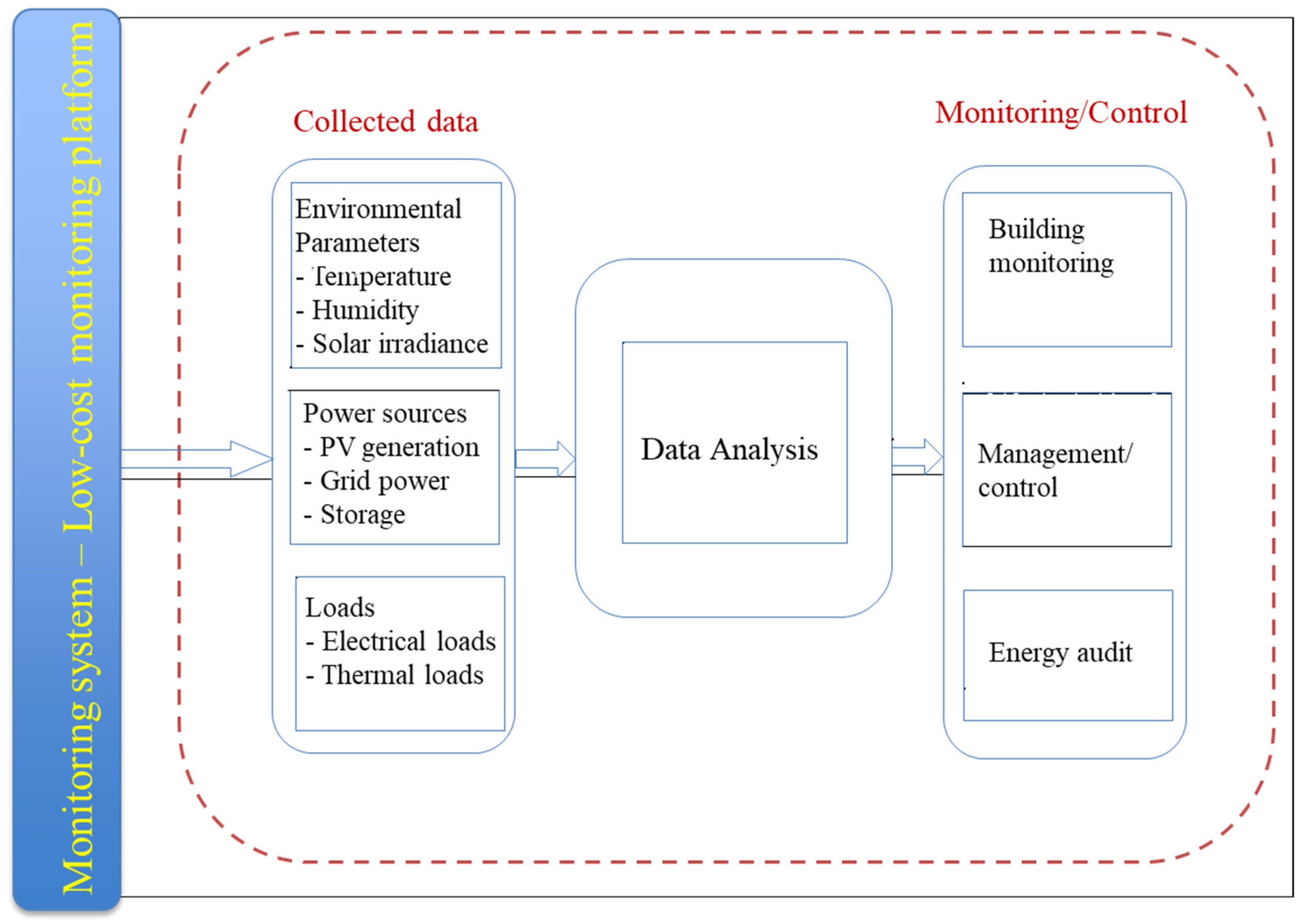 Energies 15 09190 g002