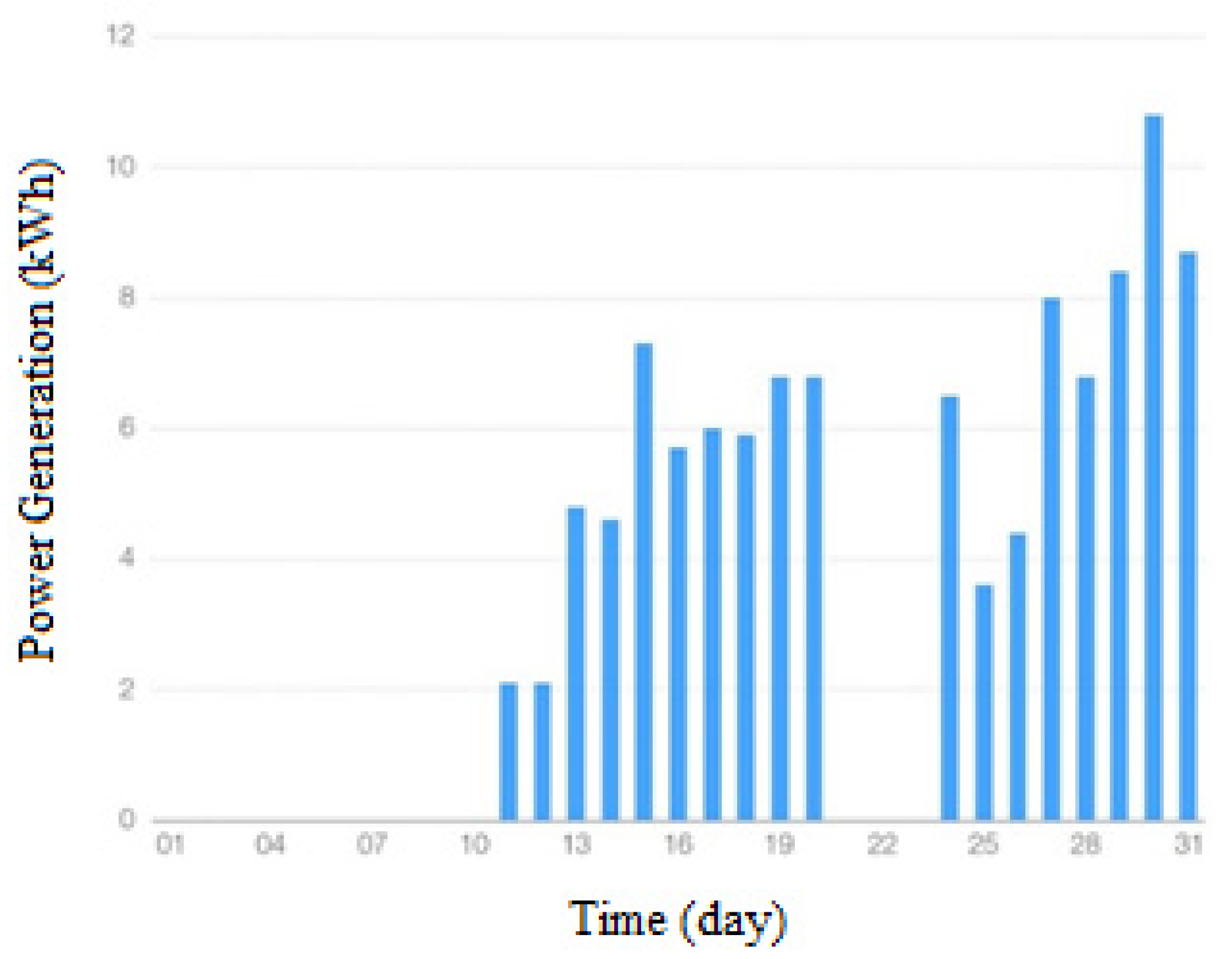 Energies 15 09190 g005