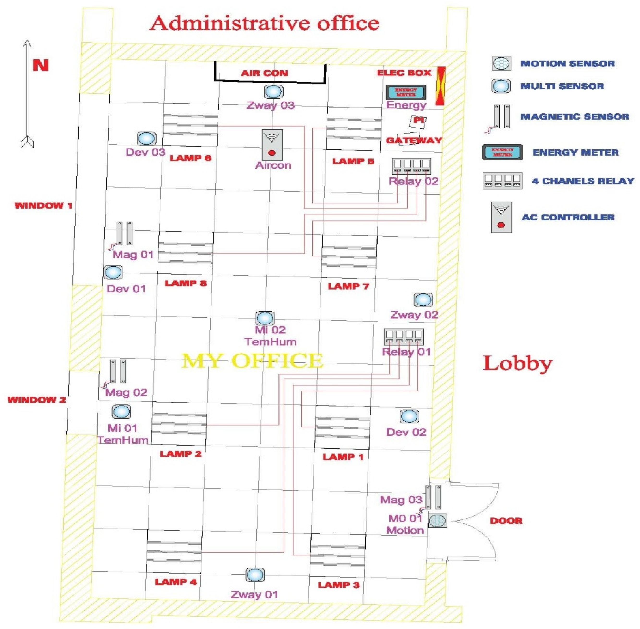 Energies 15 09190 g007