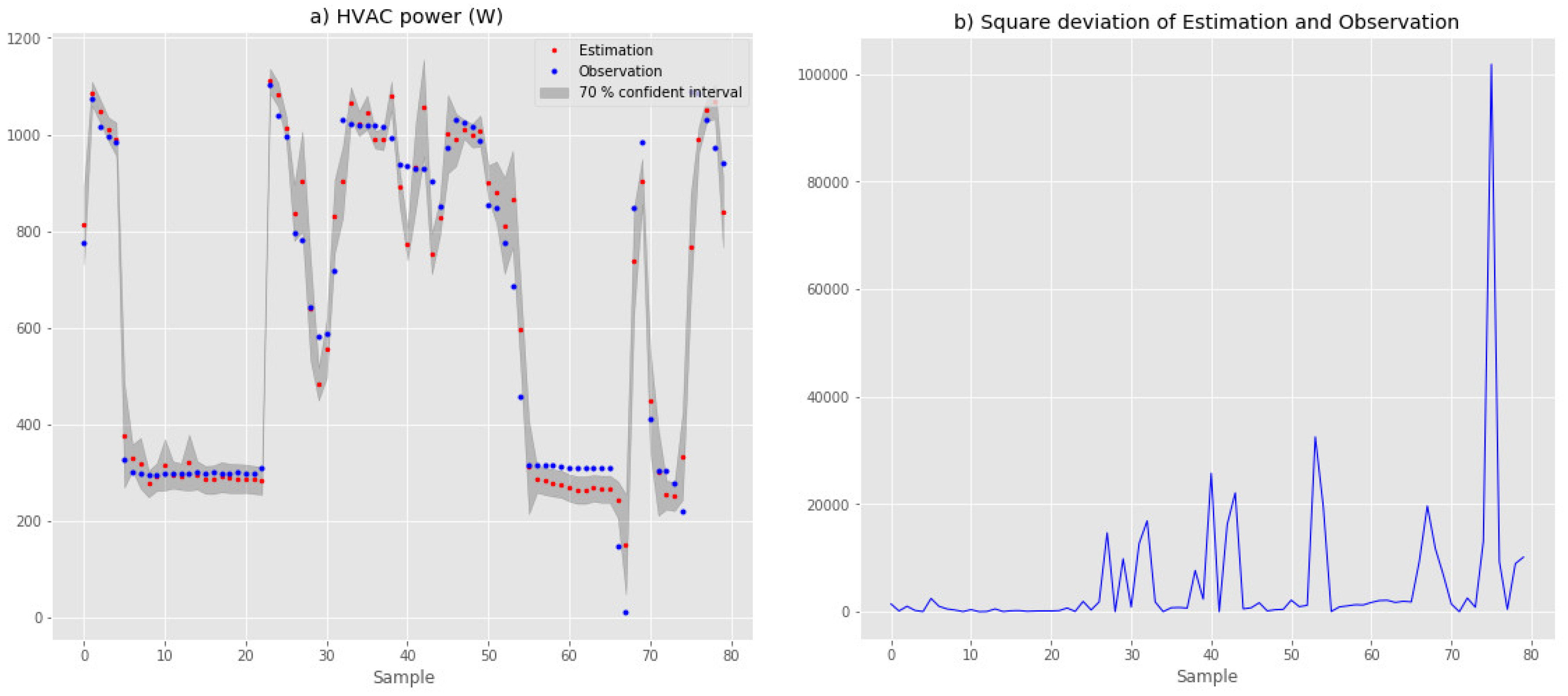 Energies 15 09190 g008