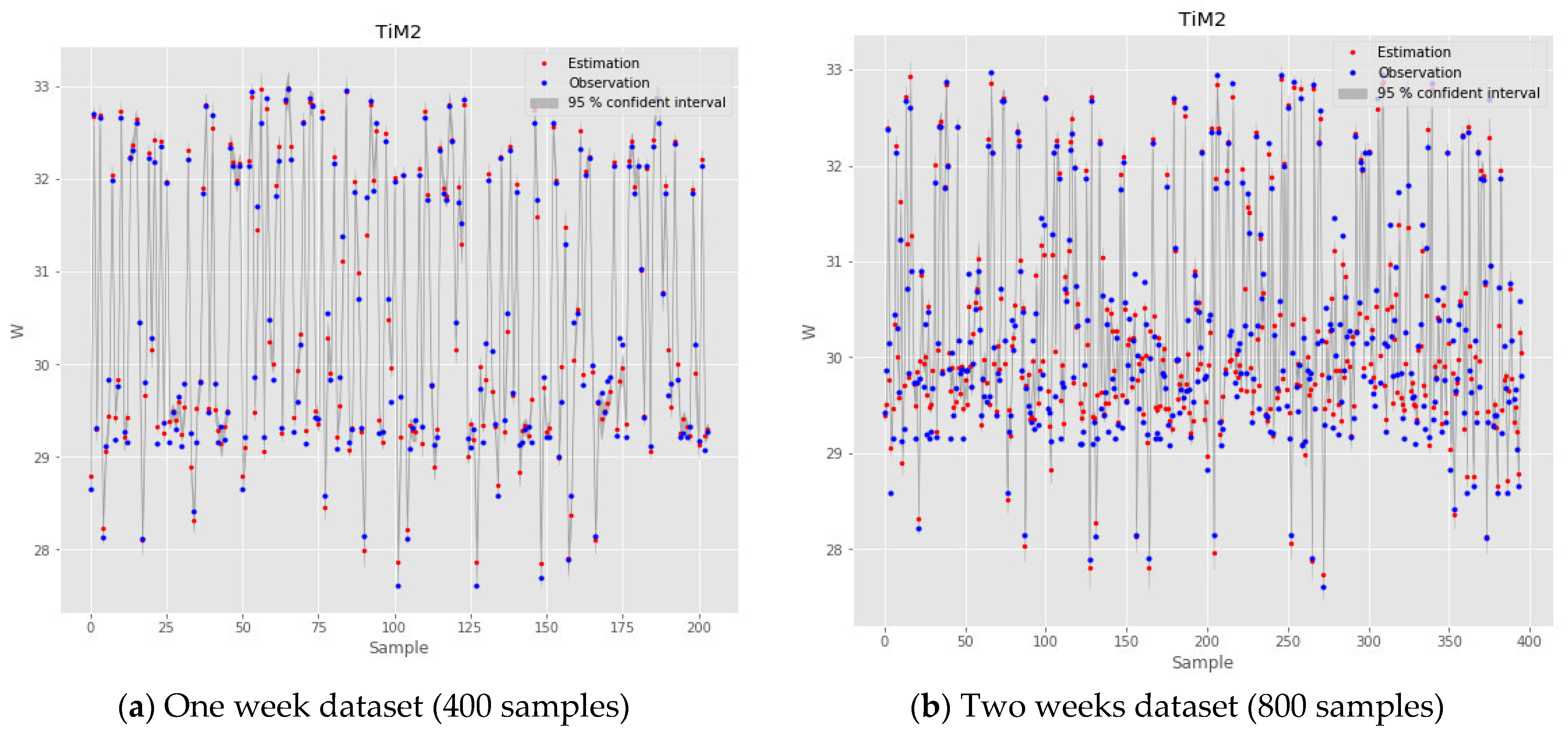 Energies 15 09190 g010a