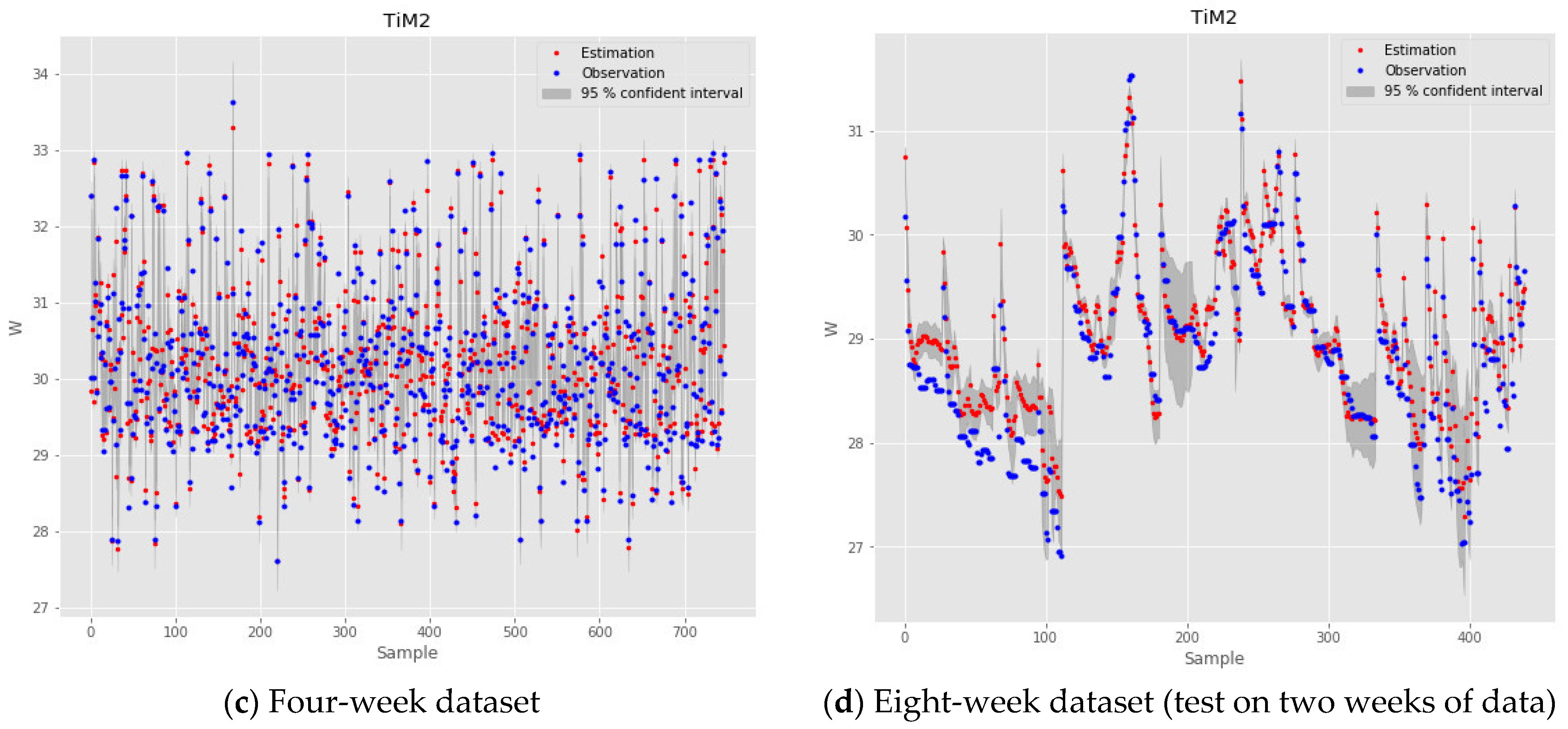 Energies 15 09190 g010b