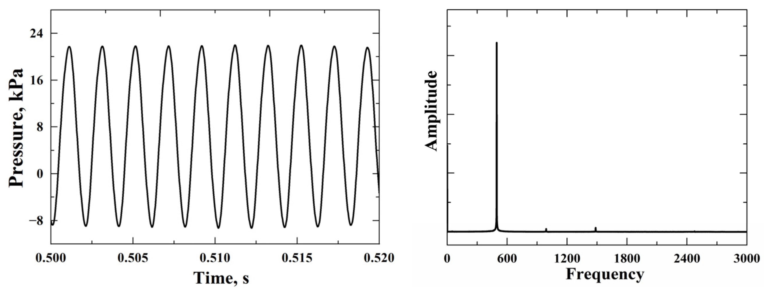 Energies 15 09191 g004 Energies 15 09191 g004