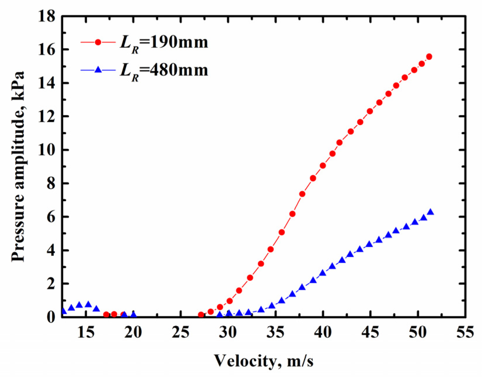 Energies 15 09191 g005 Energies 15 09191 g005