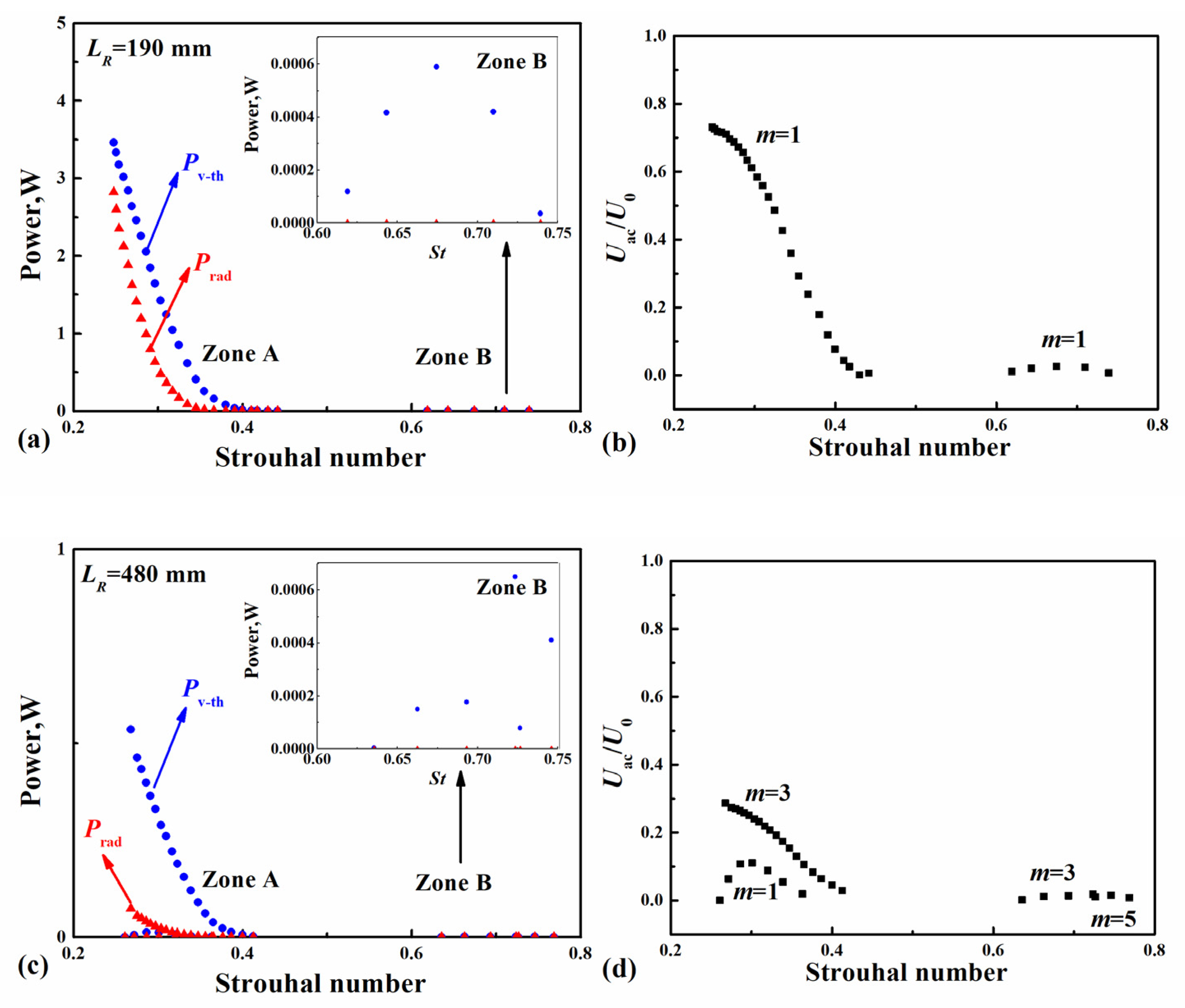 Energies 15 09191 g006 Energies 15 09191 g006