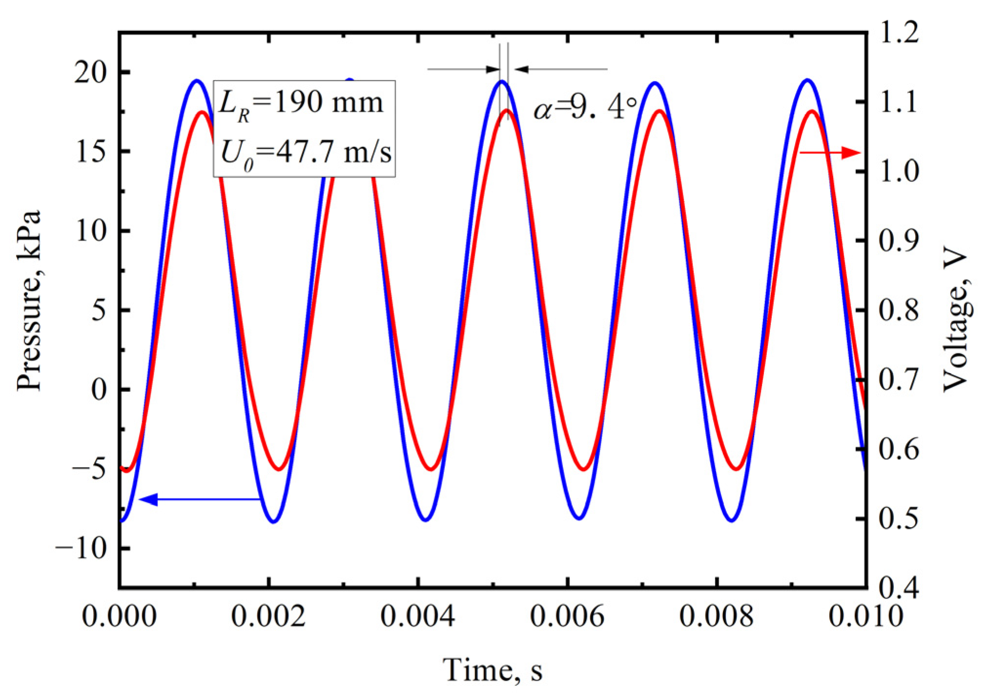 Energies 15 09191 g007 Energies 15 09191 g007