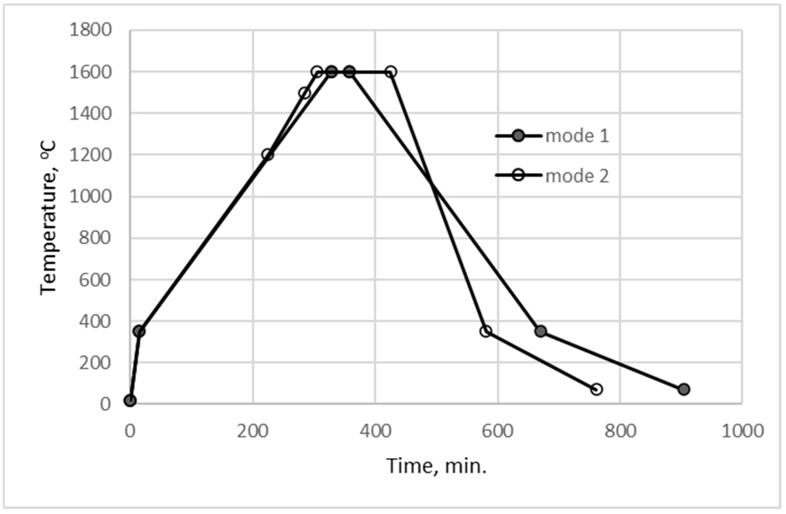 Energies 15 09193 g002