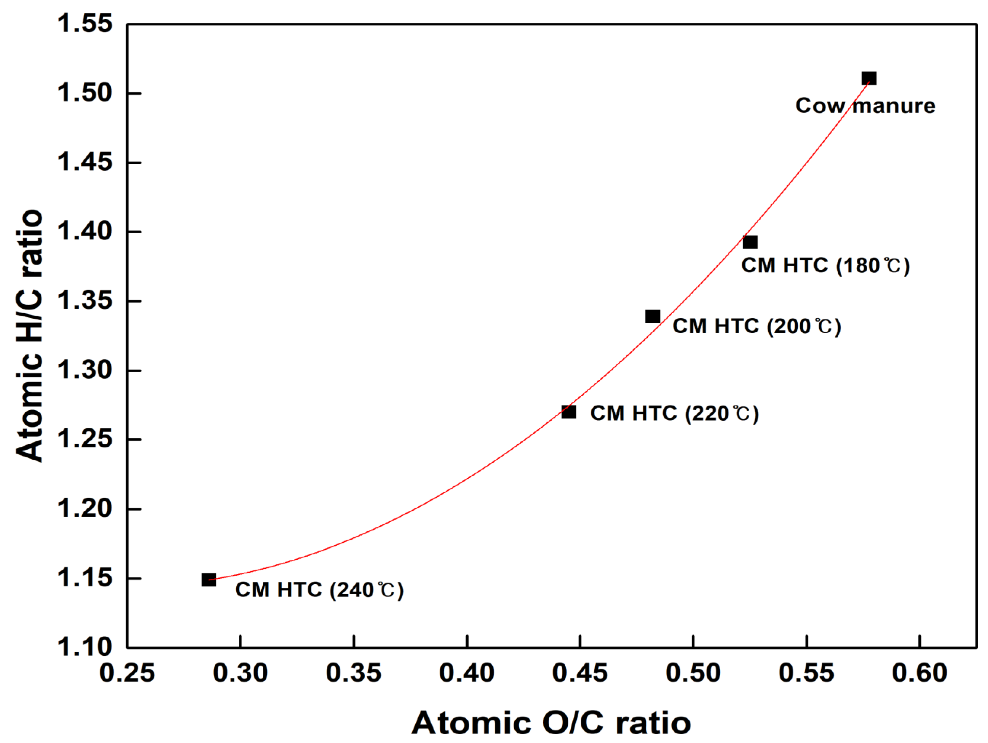 Energies 15 09195 g001 Energies 15 09195 g001