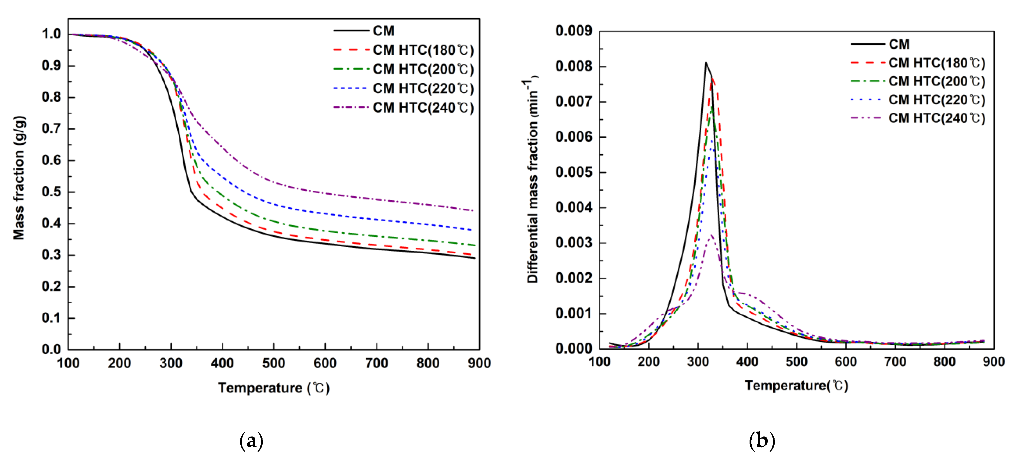 Energies 15 09195 g003 Energies 15 09195 g003