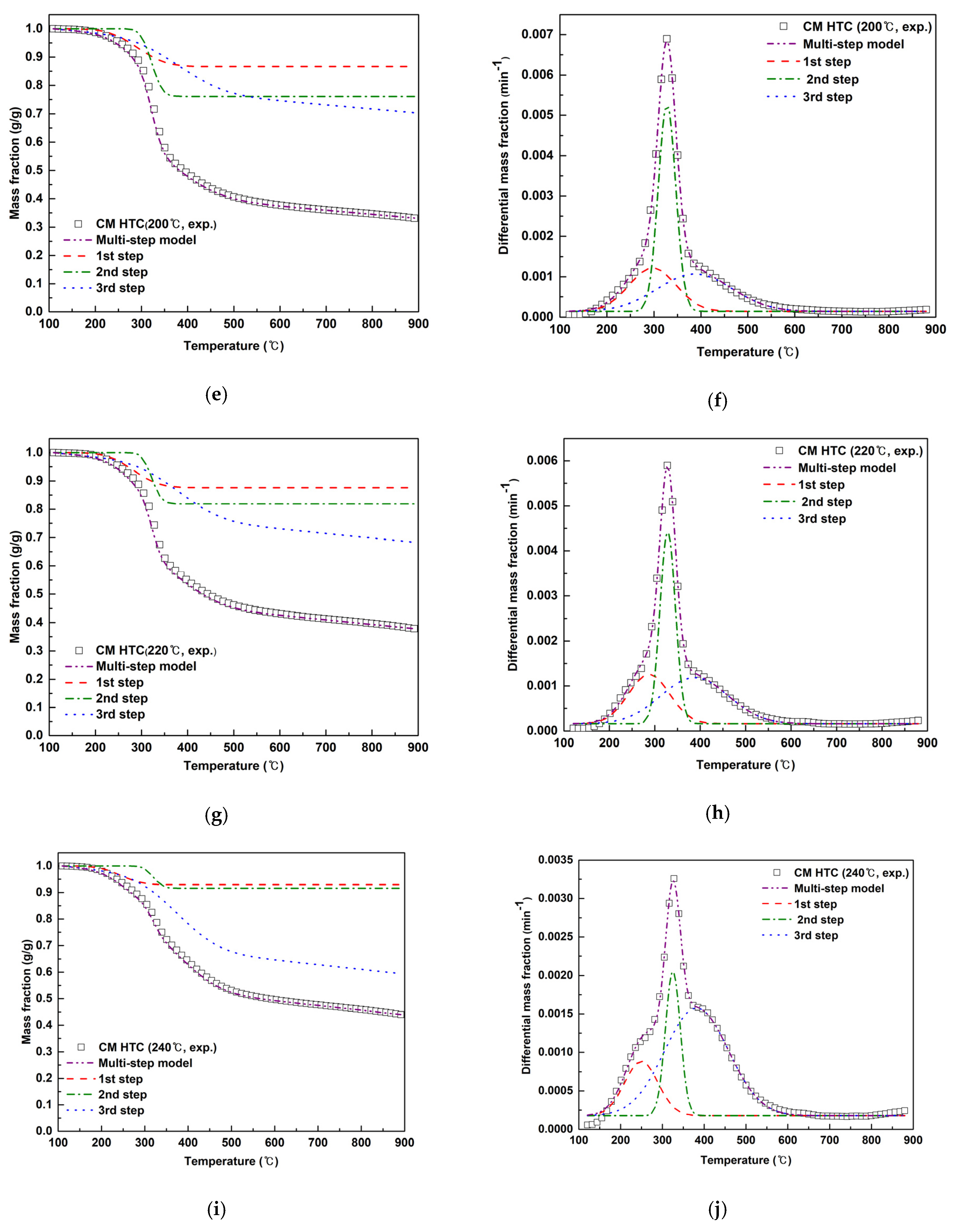 Energies 15 09195 g004b Energies 15 09195 g004b