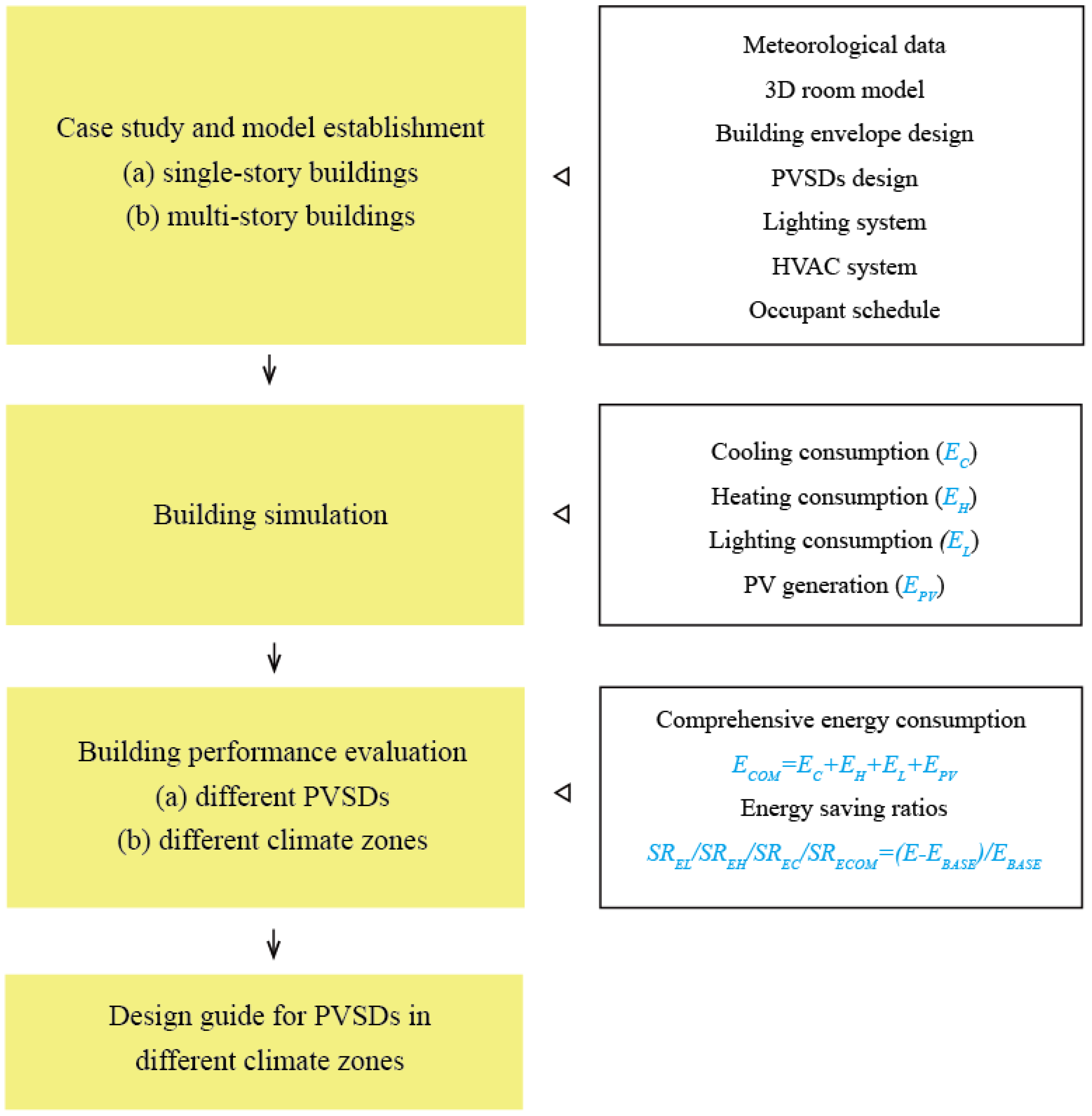 Energies 15 09196 g005 Energies 15 09196 g005