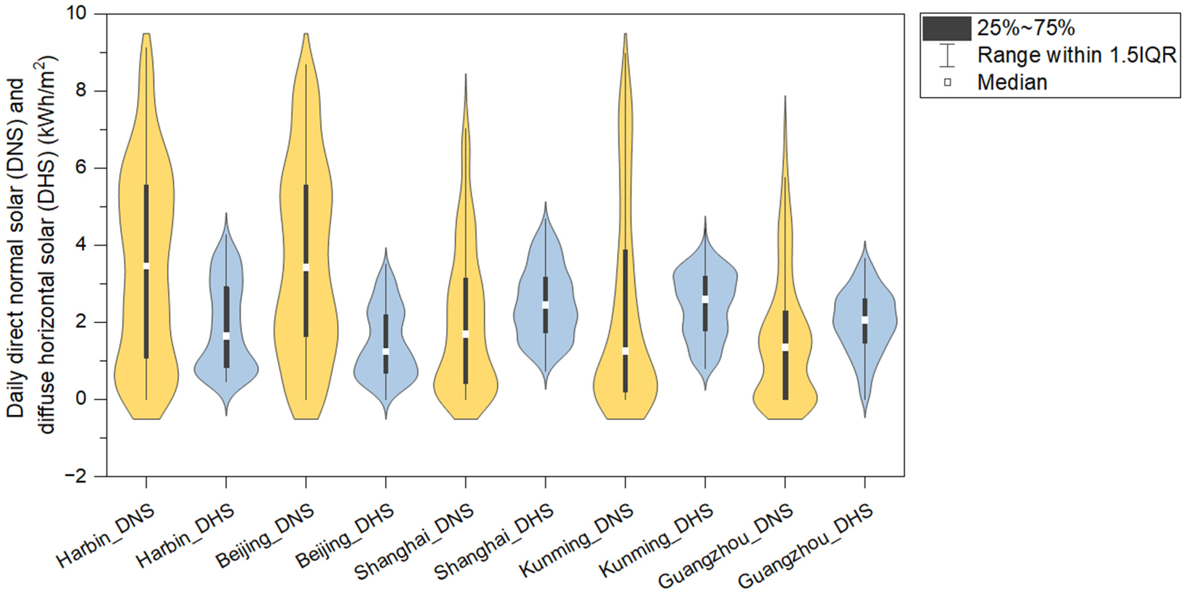 Energies 15 09196 g007 Energies 15 09196 g007