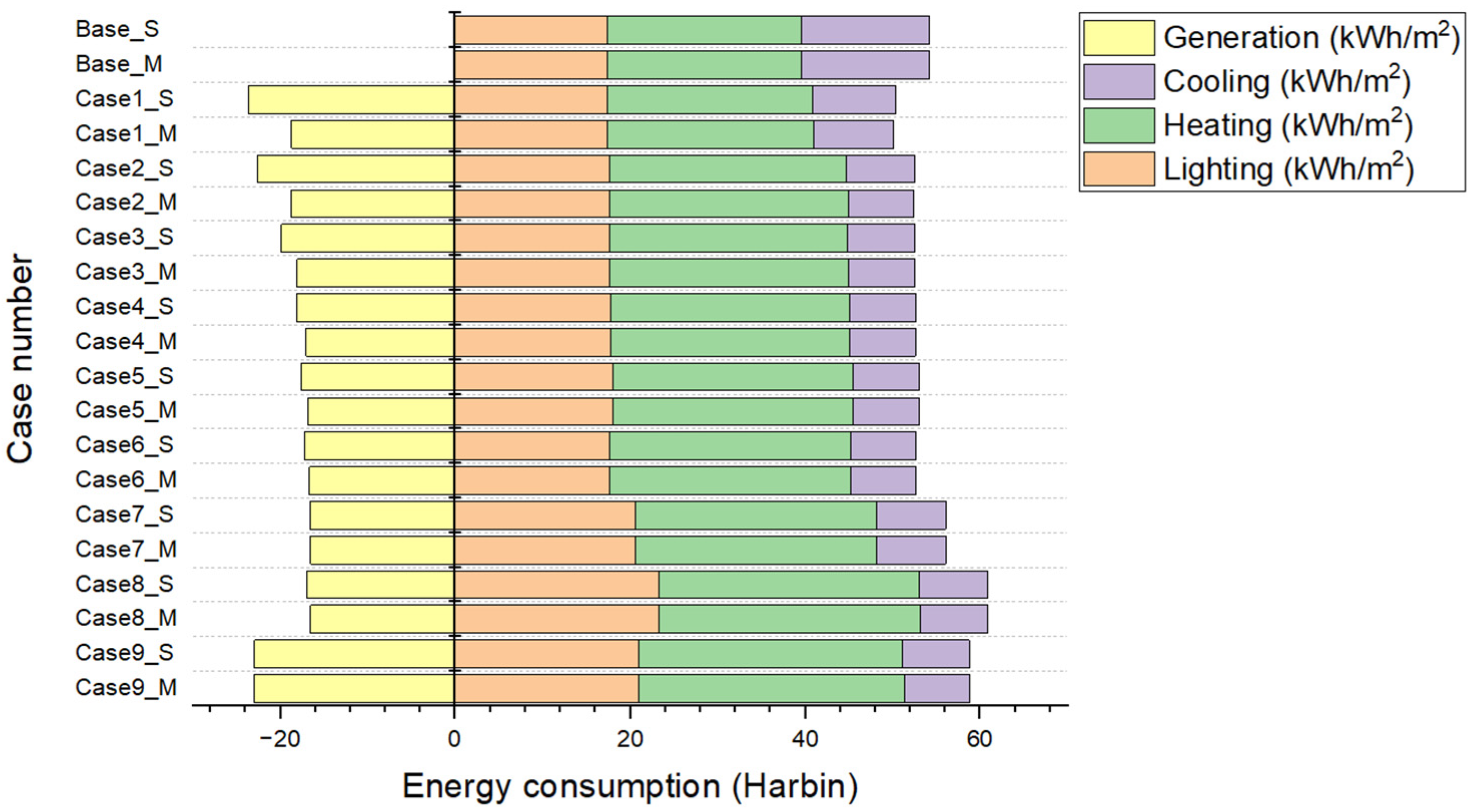 Energies 15 09196 g008 Energies 15 09196 g008