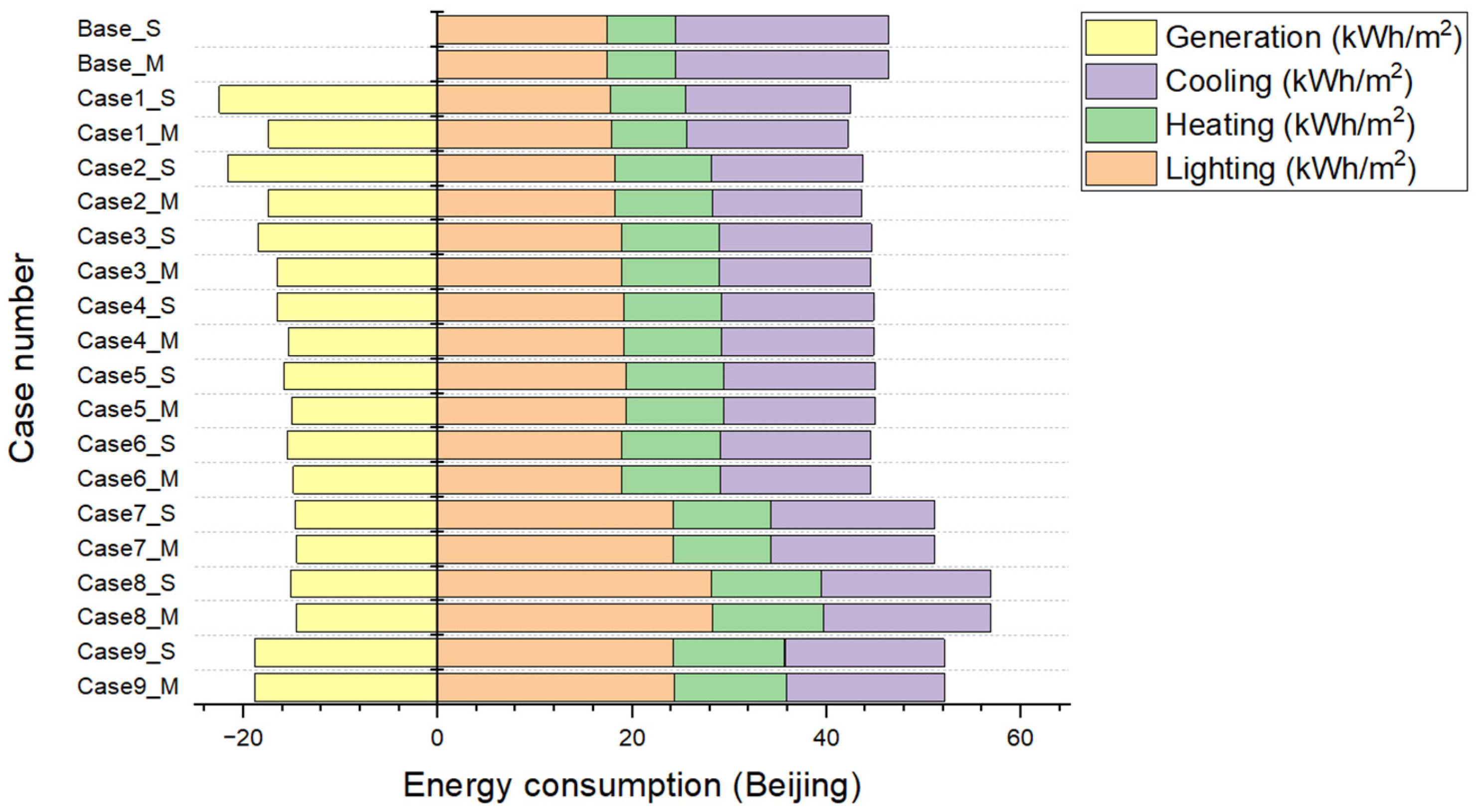 Energies 15 09196 g009 Energies 15 09196 g009