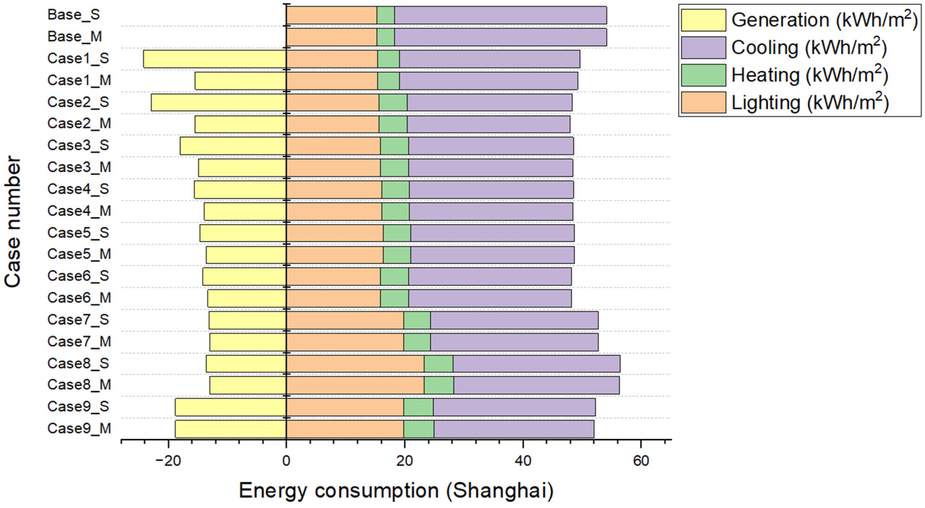 Energies 15 09196 g010 Energies 15 09196 g010