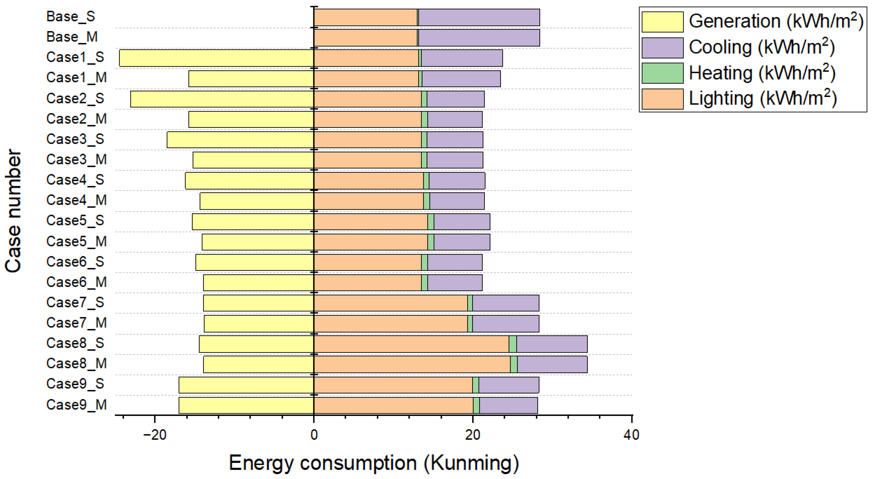 Energies 15 09196 g011 Energies 15 09196 g011