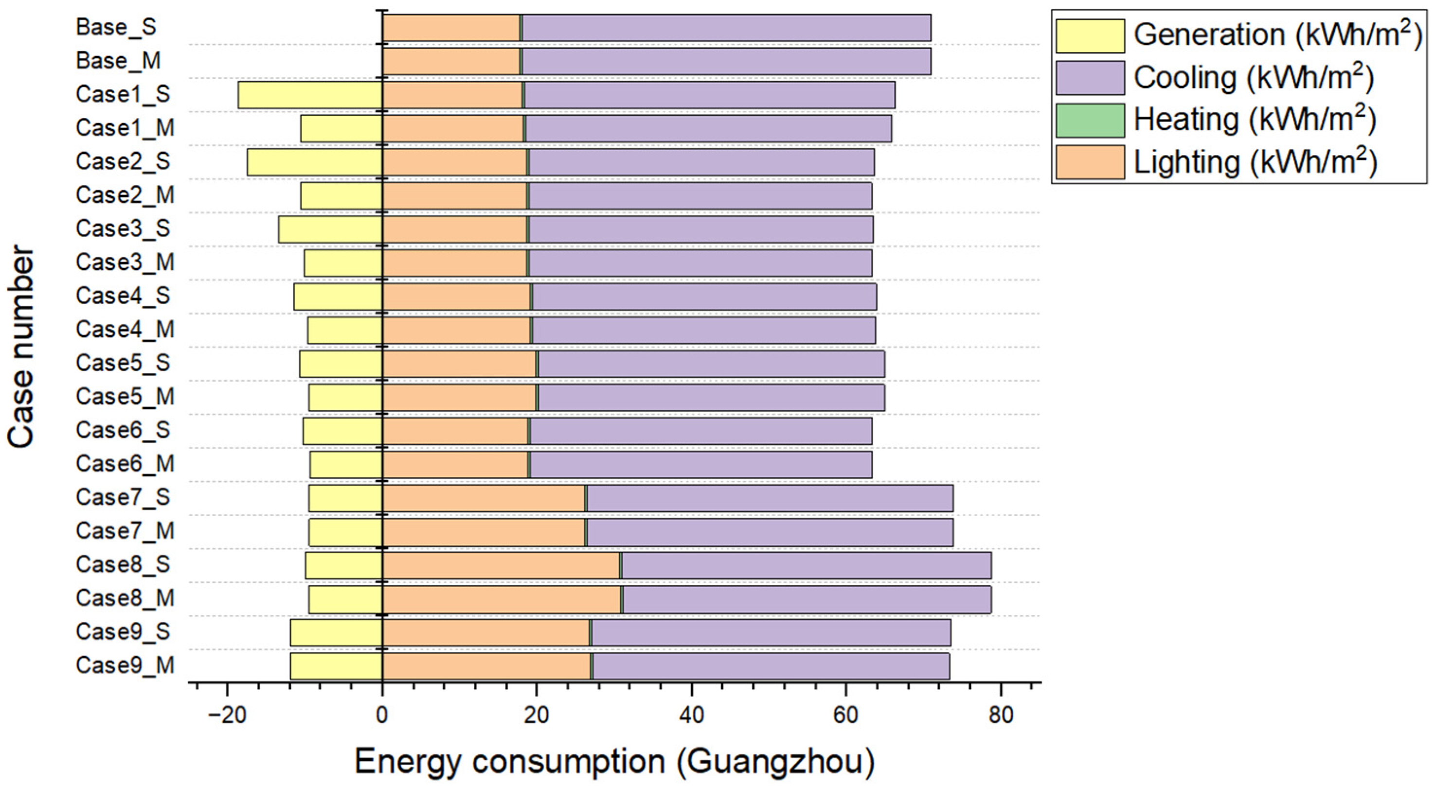 Energies 15 09196 g012 Energies 15 09196 g012