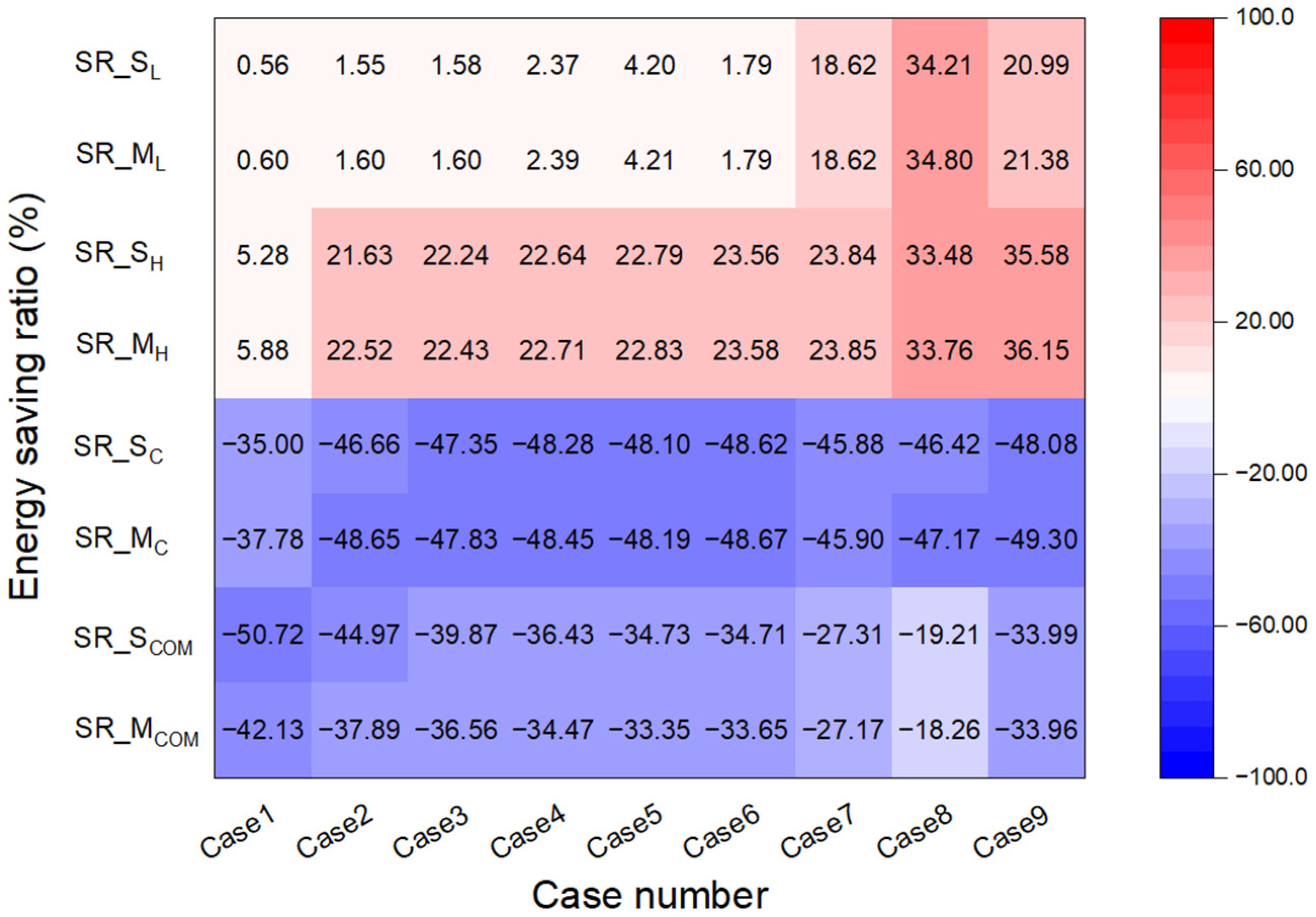 Energies 15 09196 g013 Energies 15 09196 g013