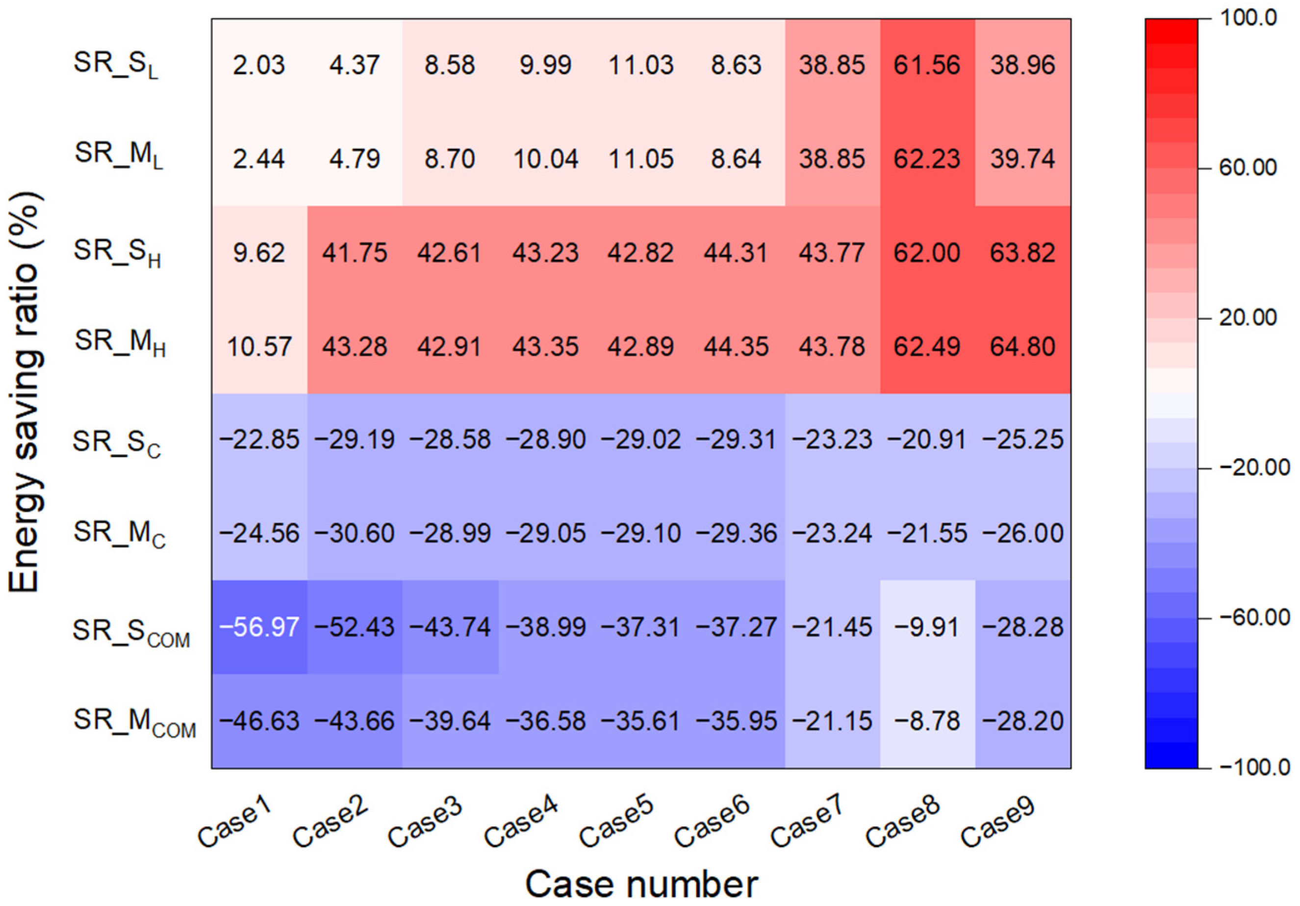 Energies 15 09196 g014 Energies 15 09196 g014