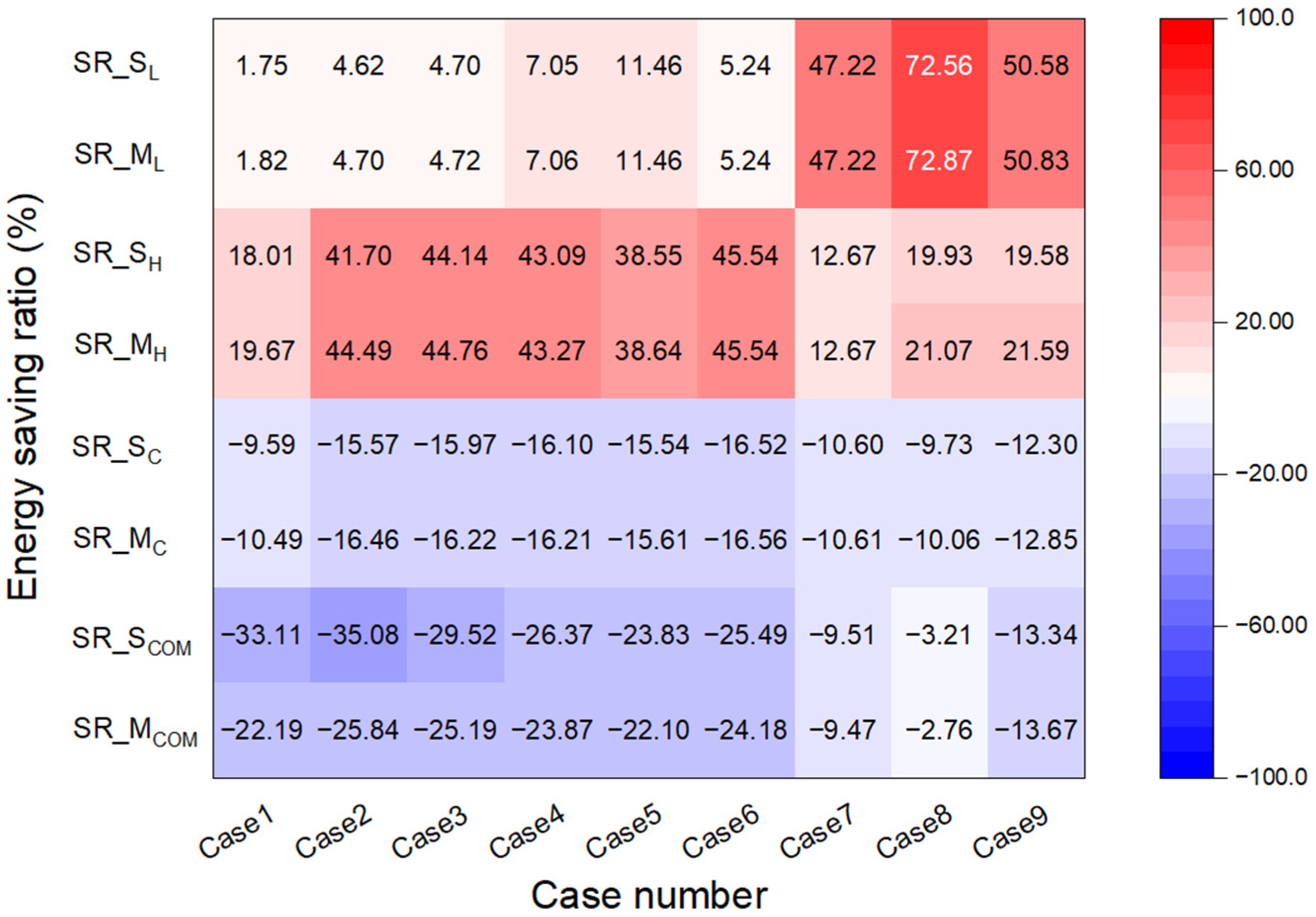 Energies 15 09196 g017 Energies 15 09196 g017