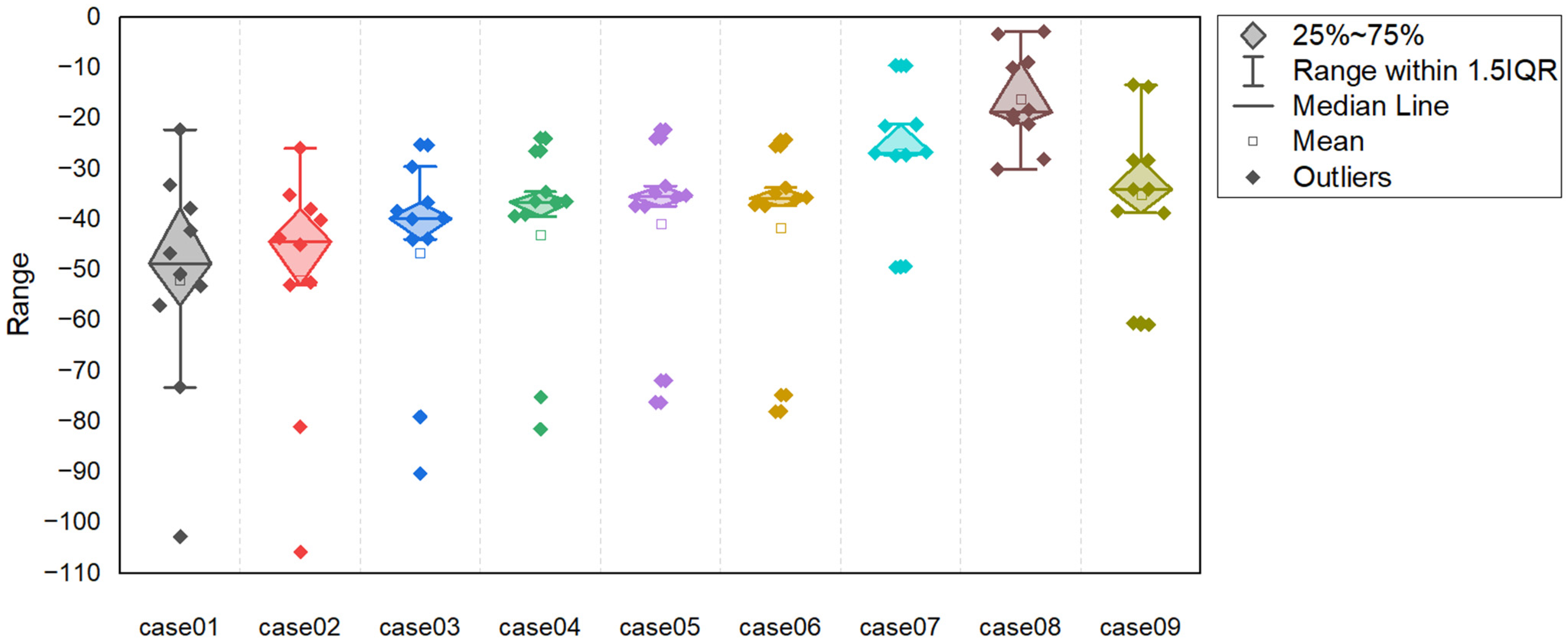 Energies 15 09196 g018 Energies 15 09196 g018