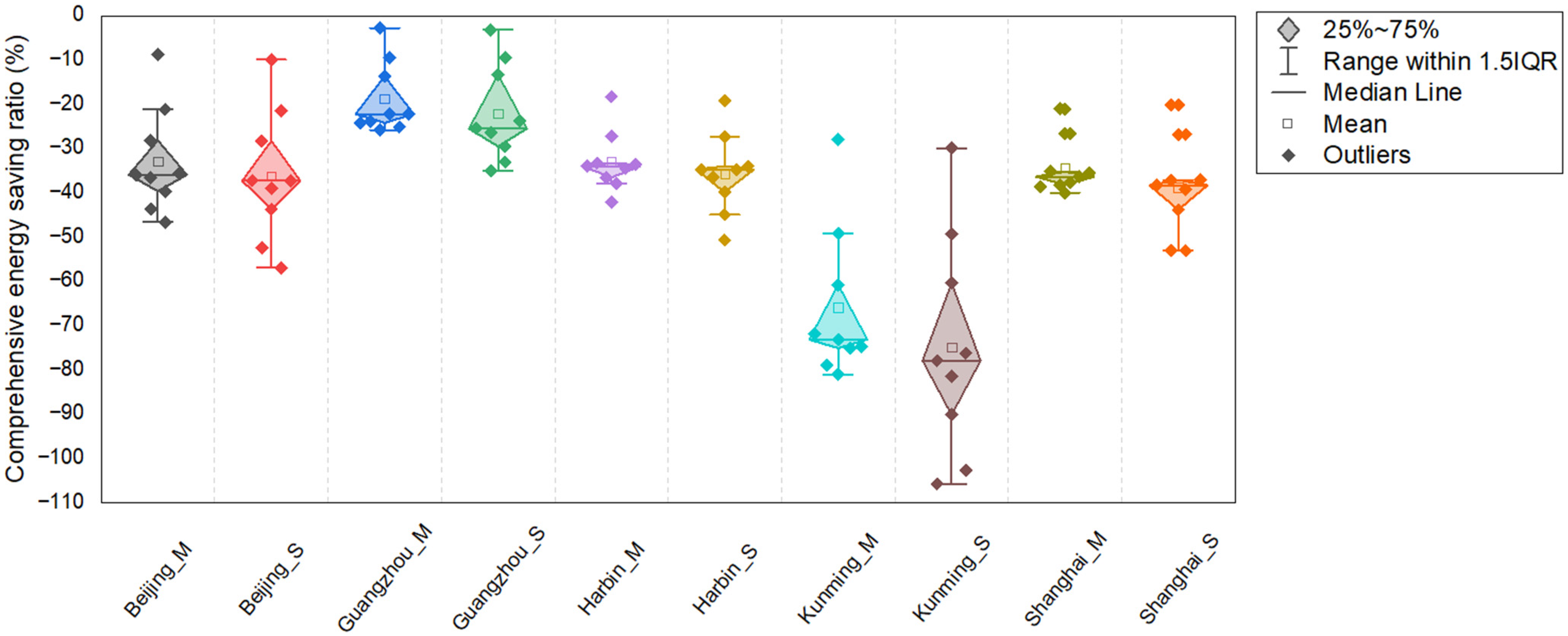 Energies 15 09196 g019 Energies 15 09196 g019