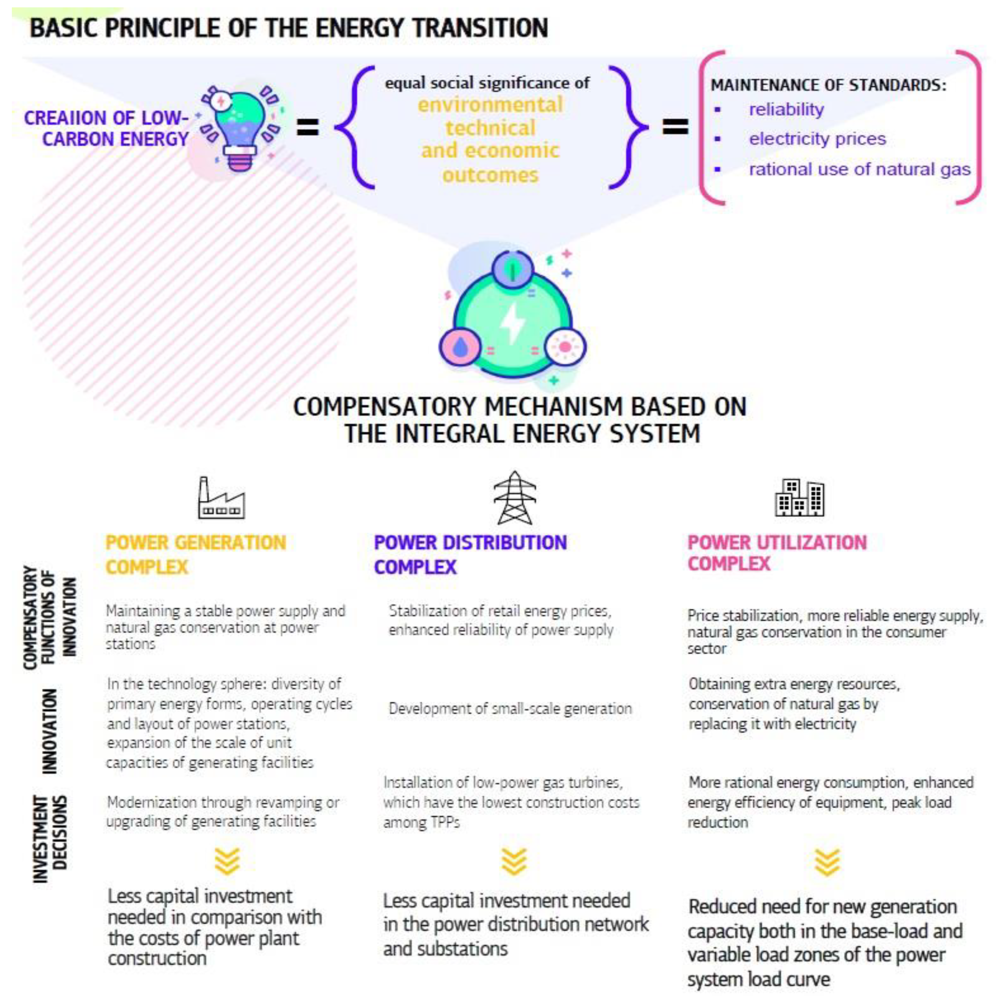Energies 15 09199 g001