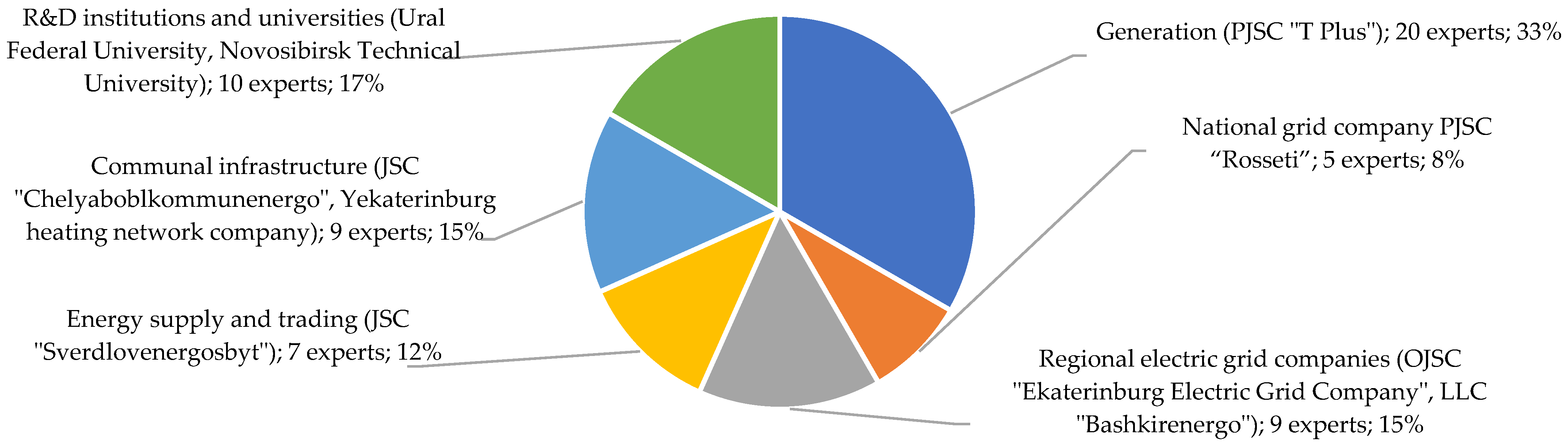 Energies 15 09199 g002