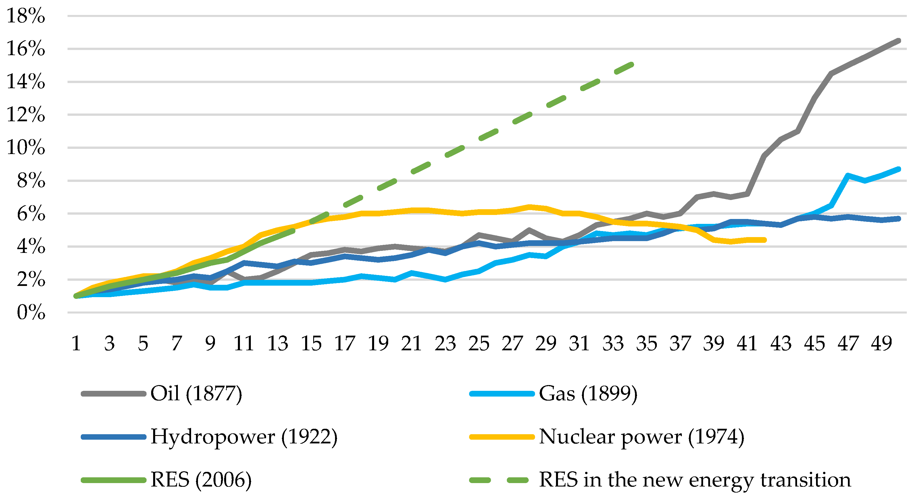 Energies 15 09199 g003