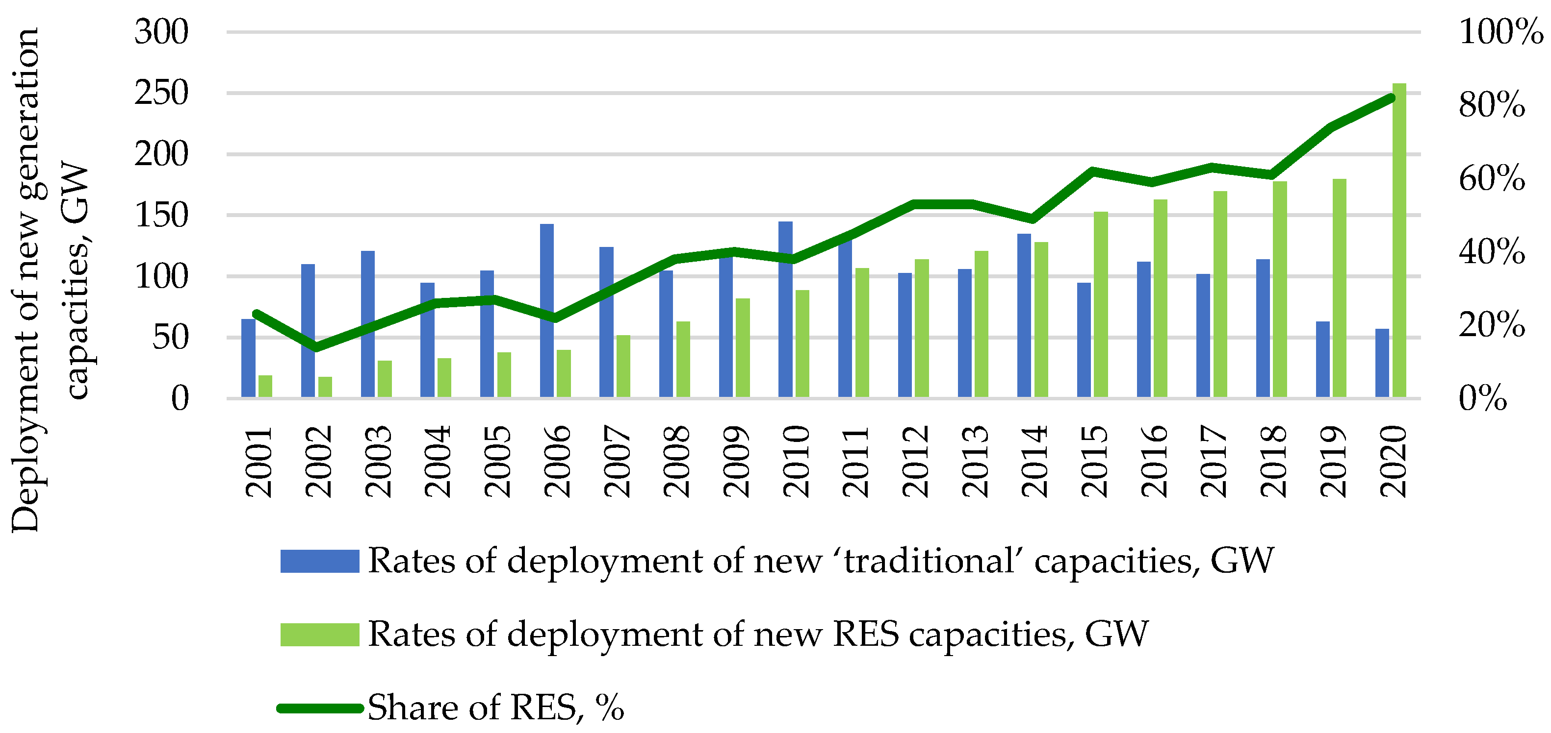 Energies 15 09199 g004