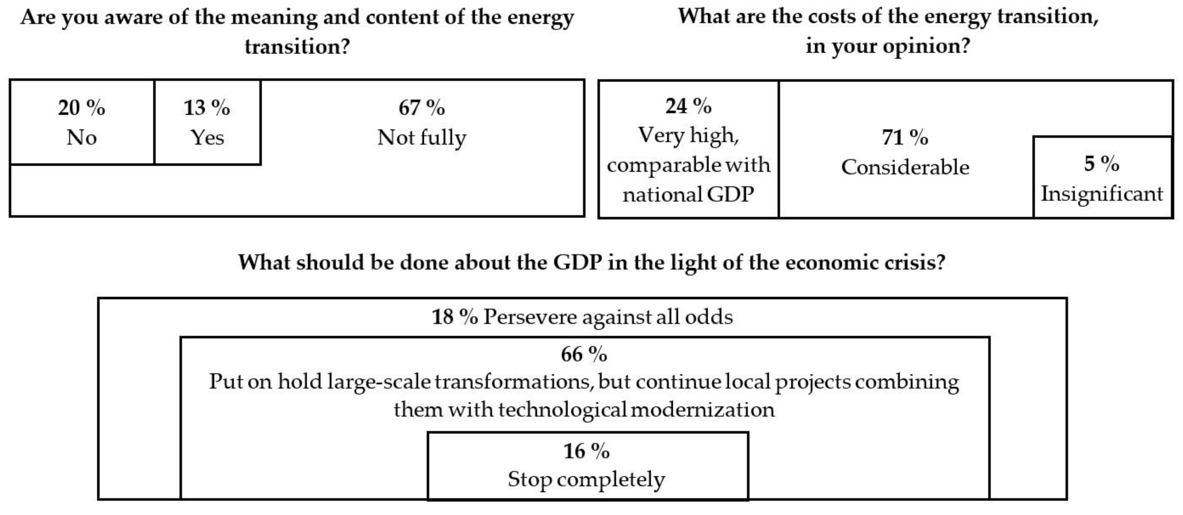 Energies 15 09199 g007